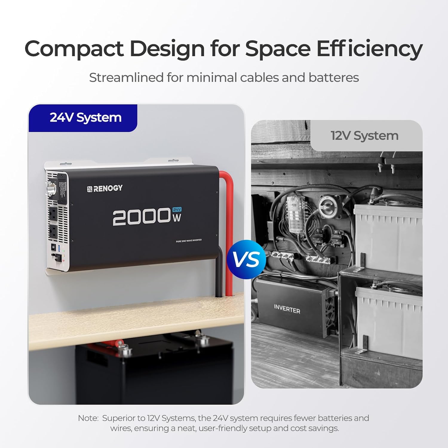 Renogy Inverter 24V 2000W Bundle with Transfer Switch