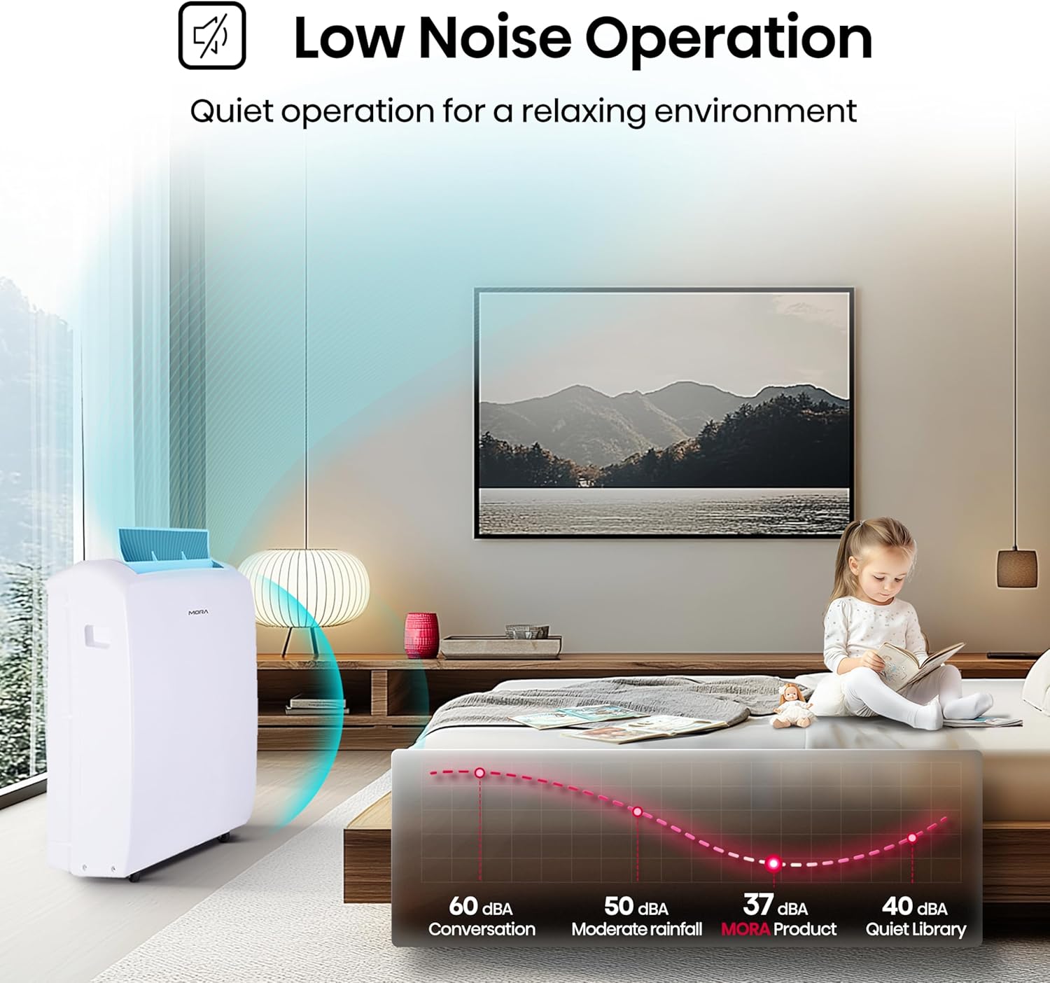 Mora Mora by Hisense Smart 7,000 BTU (DOE), 10,300 BTU (ASHRAE), 300 SF Portable AC, 3 Operating Modes (Cool, Dry, Fan), Remote and Window Vent Installation Kit Included, Goole Home & Alexa Support