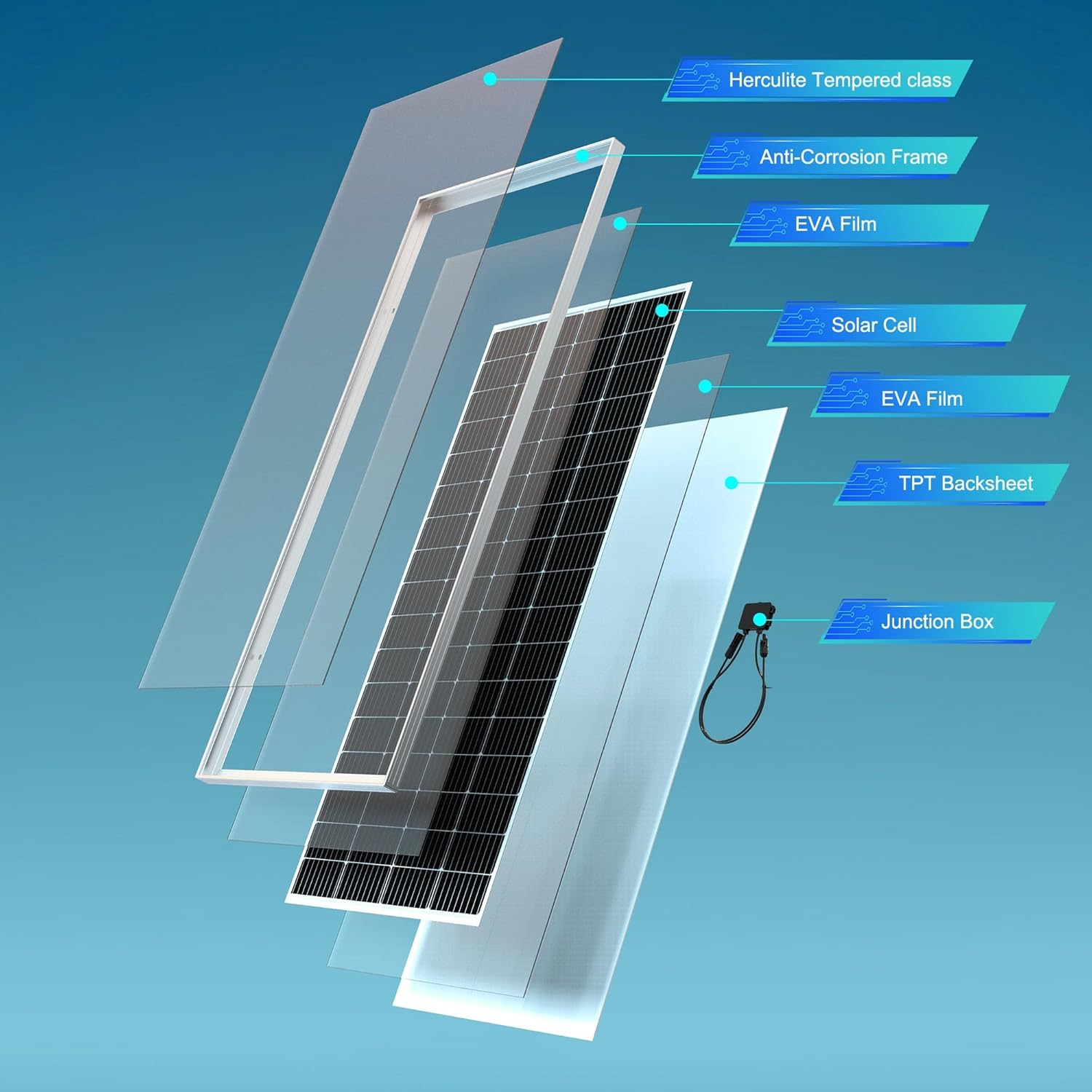 ACOPOWER Solar Panel 400W 24V, Monocrystalline High-Efficiency PV Module Power Charger for RV Caravan Marine Camper Rooftop Farm Battery and Off Grid(2 * 200W)