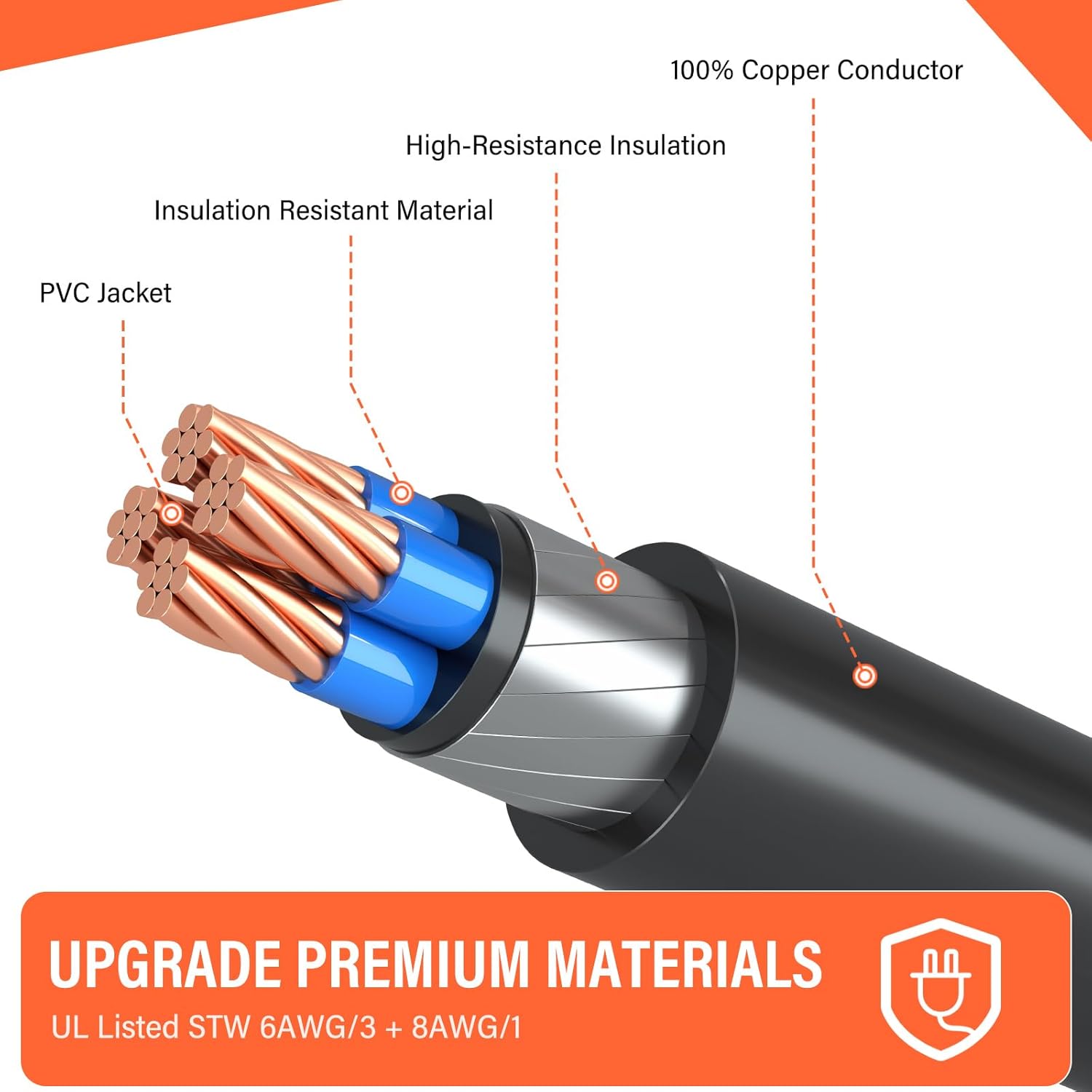 WELLUCK 25FT Power Cord Inlet Box Kit Temporary Connector Cable 50Amp Generator Plug, NEMA 14-50P to SS2-50R Extension Cord 25 Feet with NEMA SS2-50P Generator Inlet, ETL Listed, Weatherproof