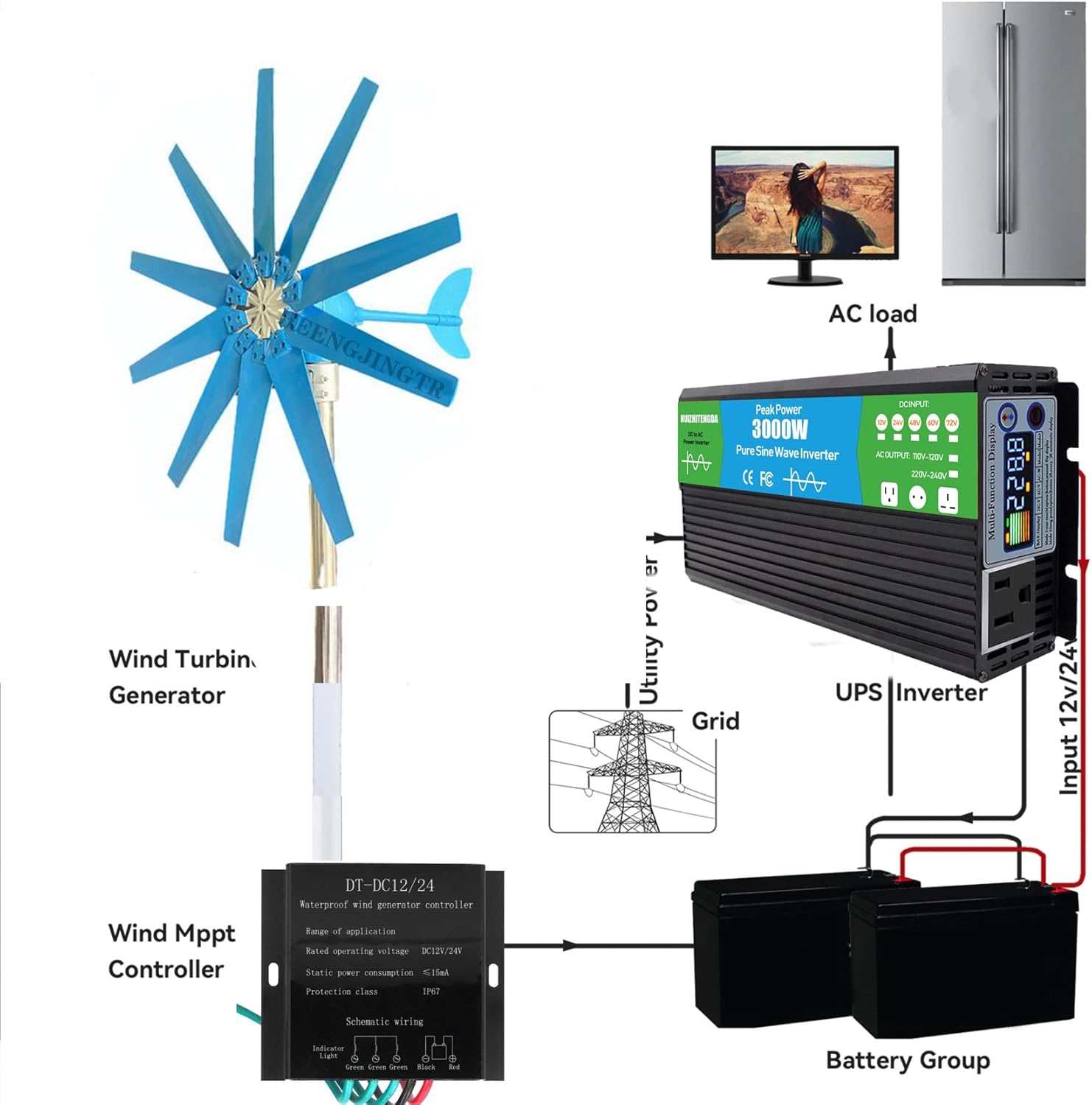 12000W 12V 24V 48V 10 Bladeswind Turbines Generator Kit Vertical Axis with 40A Controller Wind Turbines for Home Camping