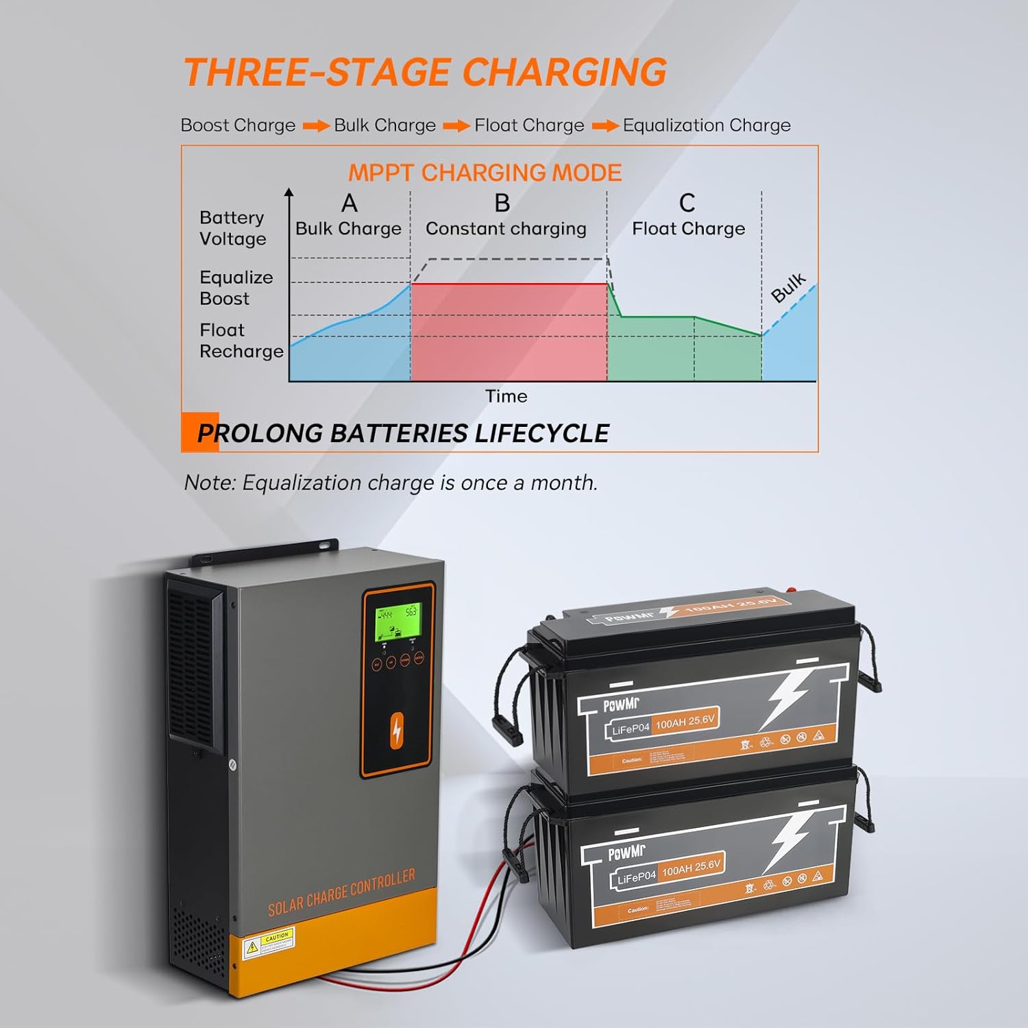 48V 140A MPPT Solar Charge Controller, 140Amp Solar Regulator Max.PV Input 500V, Max. Charging Current Can be Set, Work with 48V Lead-Acid and Lithium Batteries