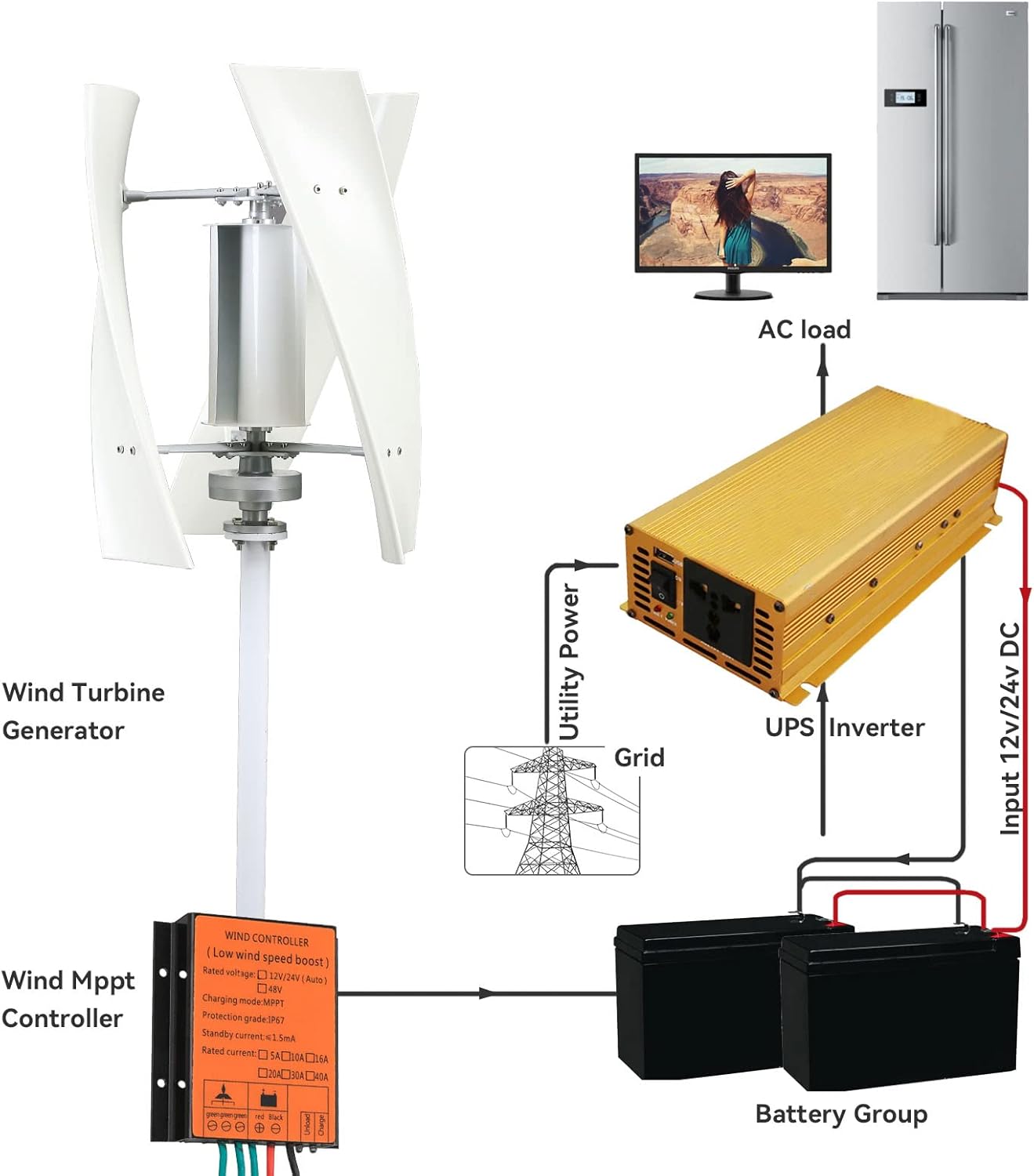 Wind Turbine Generator Kit, 12V 24V 800W 3 Blade Vertical Household Wind Turbine Generator, W/Controller Suitable for Wind Turbine Systems (White)