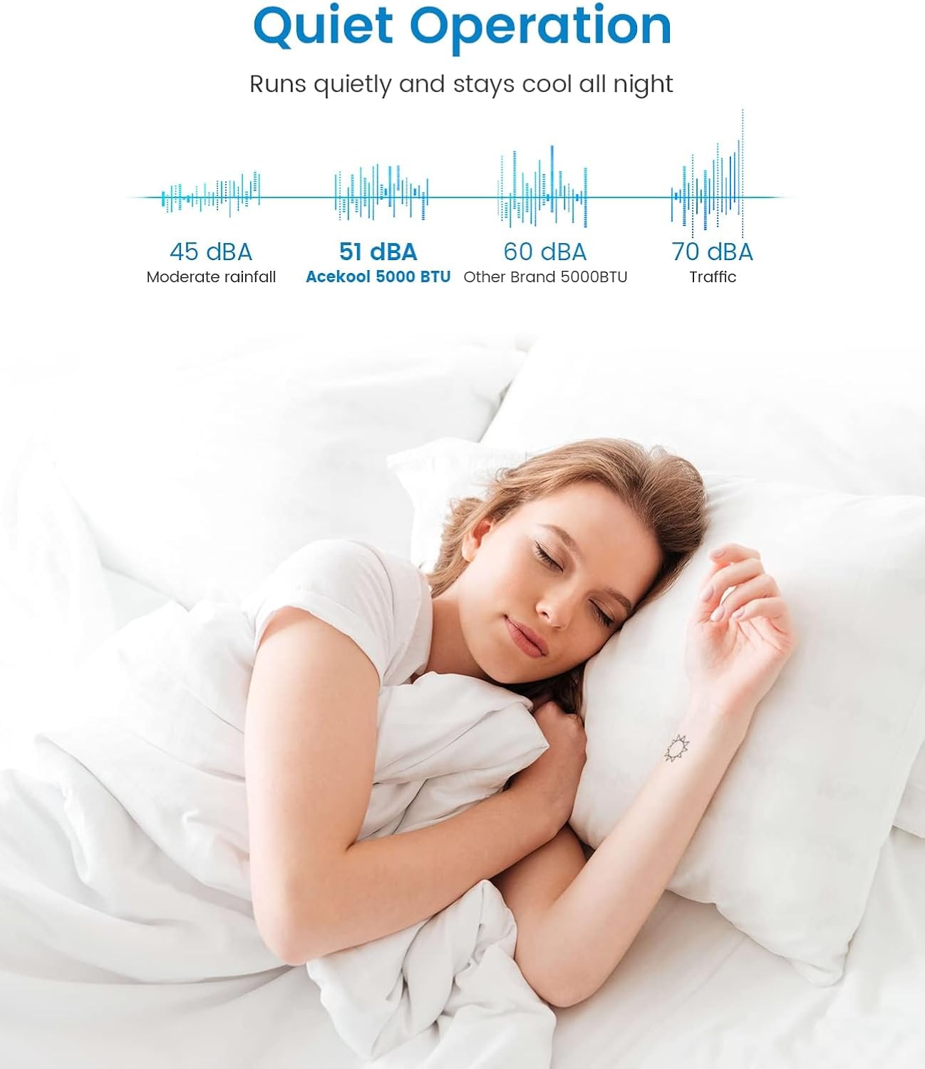 5,000 BTU Window Air Conditioner Unit - Cool up to 150 Sq. Ft. with Manual Adjustable Fan and Cooling Settings, Perfect for Small Bedroom, Living Room, Home Office, Easy Install Kit Included, White