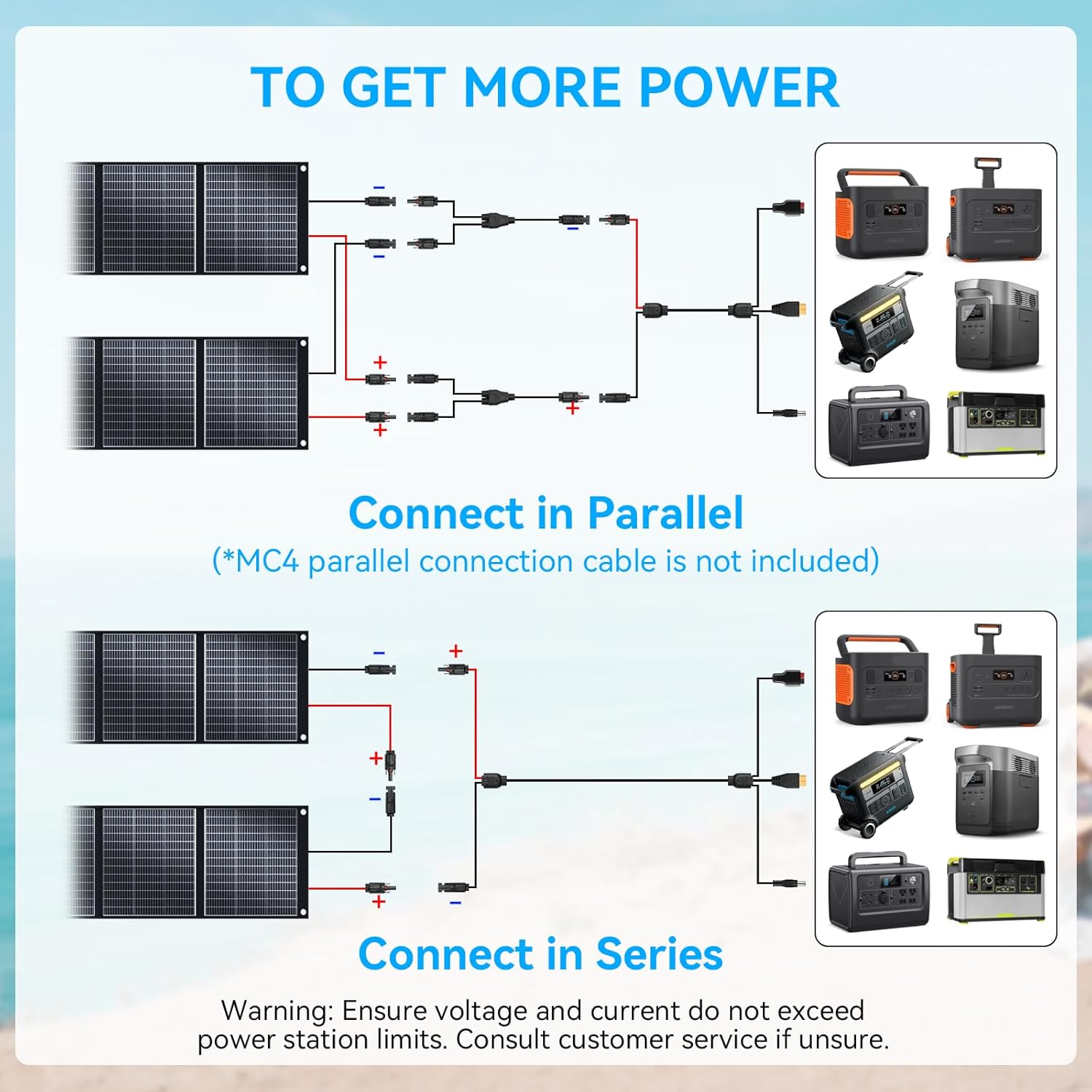 Ecosonique 100W and 400W Portable Foldable Solar Panel with USB-C PD3.0 & USB-A QC3.0, 20V DC MC4 40V Output for Generator, Power Station, RVs, Camping