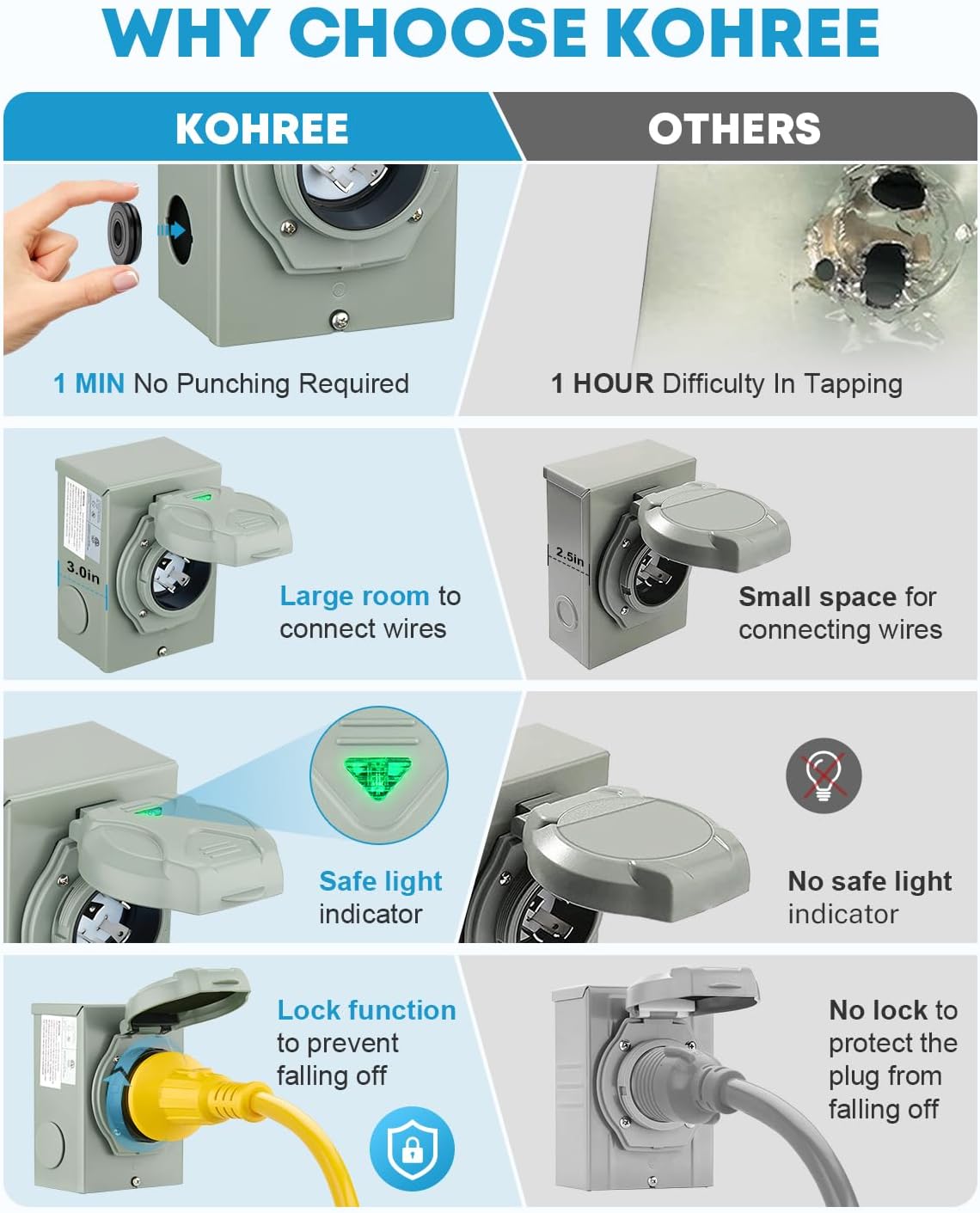 Kohree 25 Feet 30 Amp Generator Cord and Power Inlet Box Kit, 4 Prong NEMA L14-30P to L14-30R Generator Extension Cord, 30Amp Pre-Drilled Inlet Box with Cord Waterproof Combo Kit, 125/250V, ETL Listed