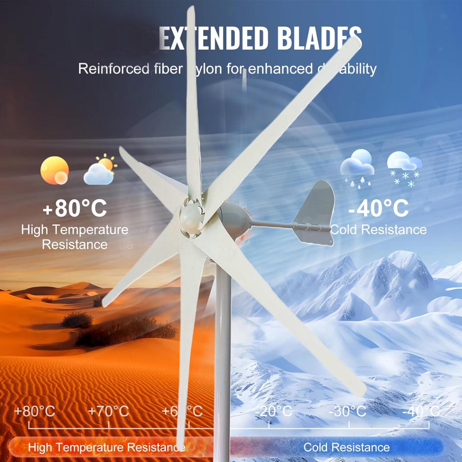 500W-800W 6 Blade Wind Controller Turbine Generator Kit, 48V/220V Wind Turbines Horizontal Home Powers Windmill Energy Turbines Charge(No Noise)