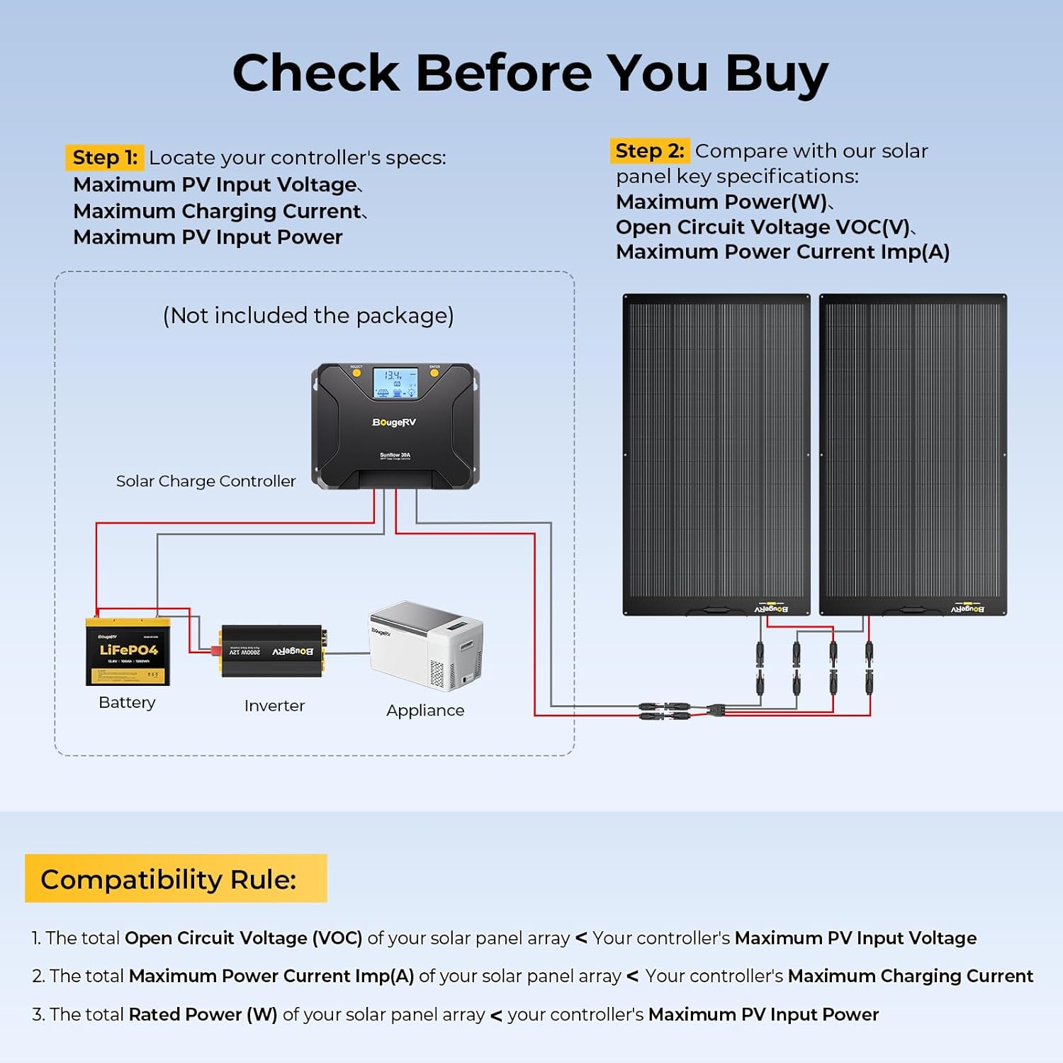 BougeRV Arch 200 Watts Fiberglass Flexible Solar Panel 23% High-Efficiency, 270° Lightweight, Portable Bendable 12 Volts 10BB Mono Cell for RV Camping Home Boat Marine Curve Surface Black