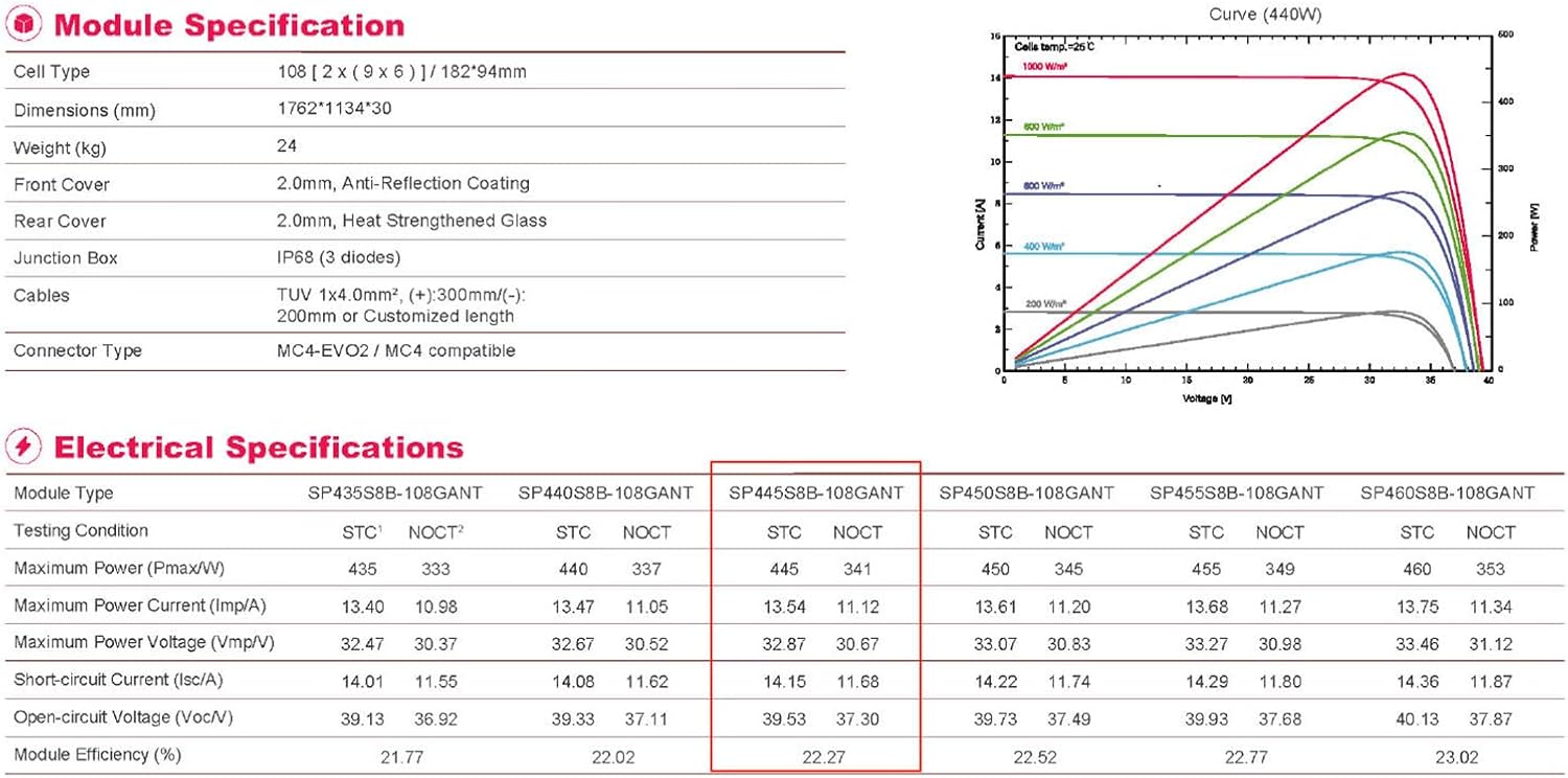 2PCS 445 Watt Total 890W Solar Panels 12/24Volt Bifacial Solar Panel kit High Efficiency for RooftopPortable Power Station Farm Yacht and Other OffGrid Applications