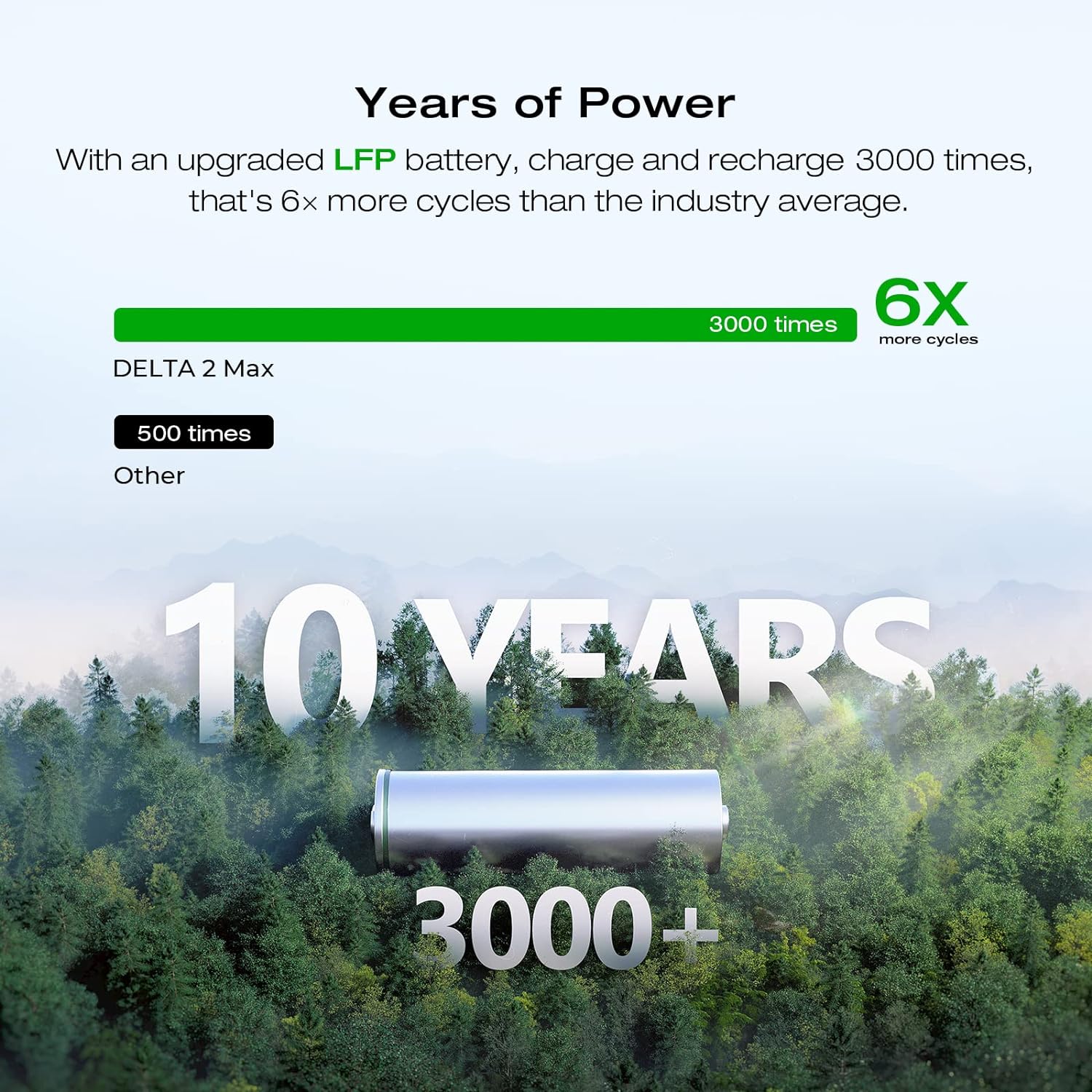 EF ECOFLOW Solar Generator DELTA 2 Max 2048Wh with 2X100W 12V Solar Panels, 2400W LFP Portable Power Station, High Efficiency Monocrystalline PV Modules, AC + Solar Fast Dual Charging For Camping RV