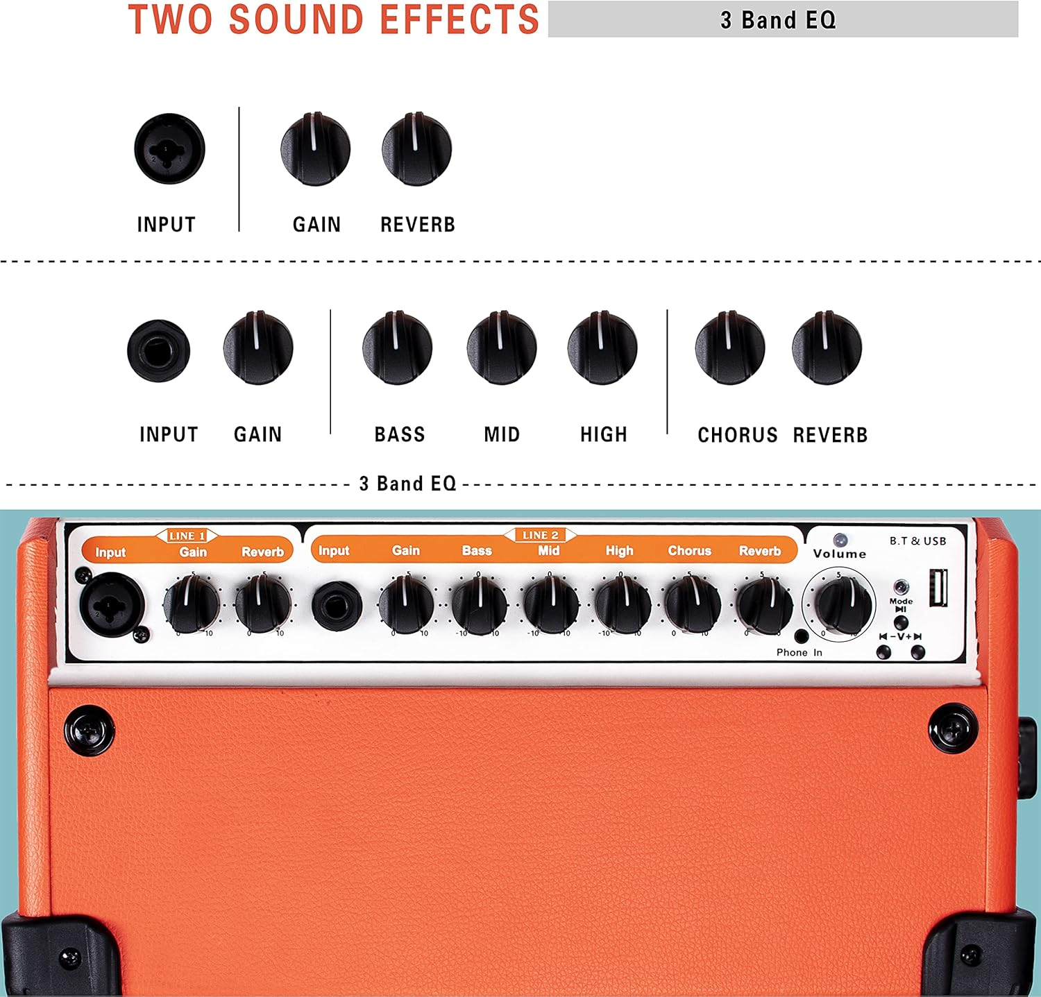 Acoustic Guitar Amplifier, 20 Watt Bluetooth Amp for Guitar Acoustic with Reverb Chorus Effect, 3 Band EQ（Including Microphone and Audio Cable）