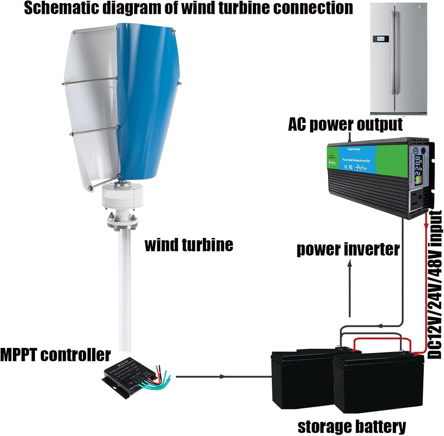 4000W Vertical Axis Wind Turbine, 220V 48V 24V 12V Wind Turbine, 2-Piece Aluminum Alloy Outdoor Emergency Generator with Controller Suitable for Outdoor Courtyard Lighting