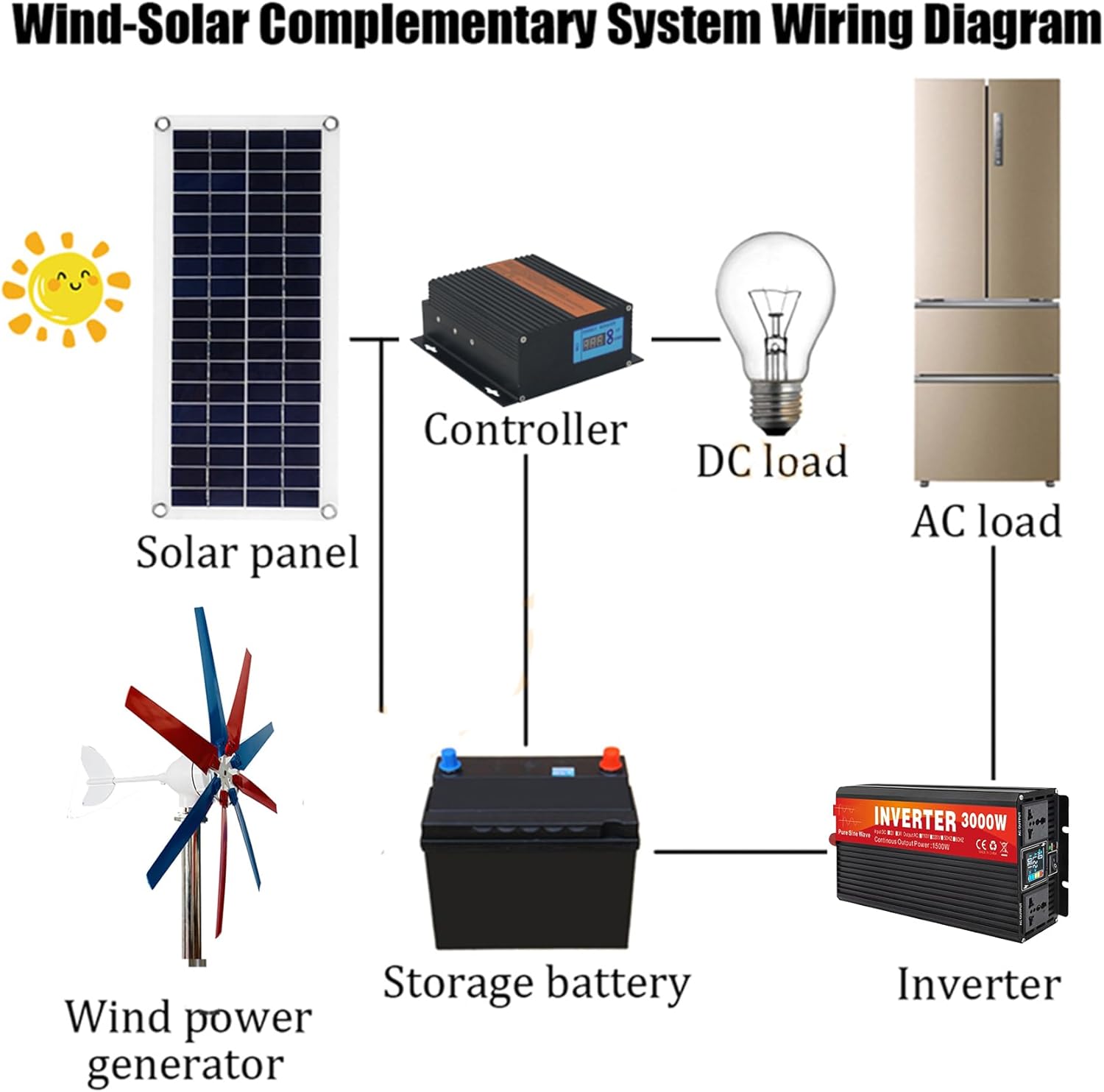 Free Energy Windmill 3000W Vertical Axis Permanent Maglev Wind Turbine Generator,12V 24V 48V 220V with MPPT Controller(8 Blades)