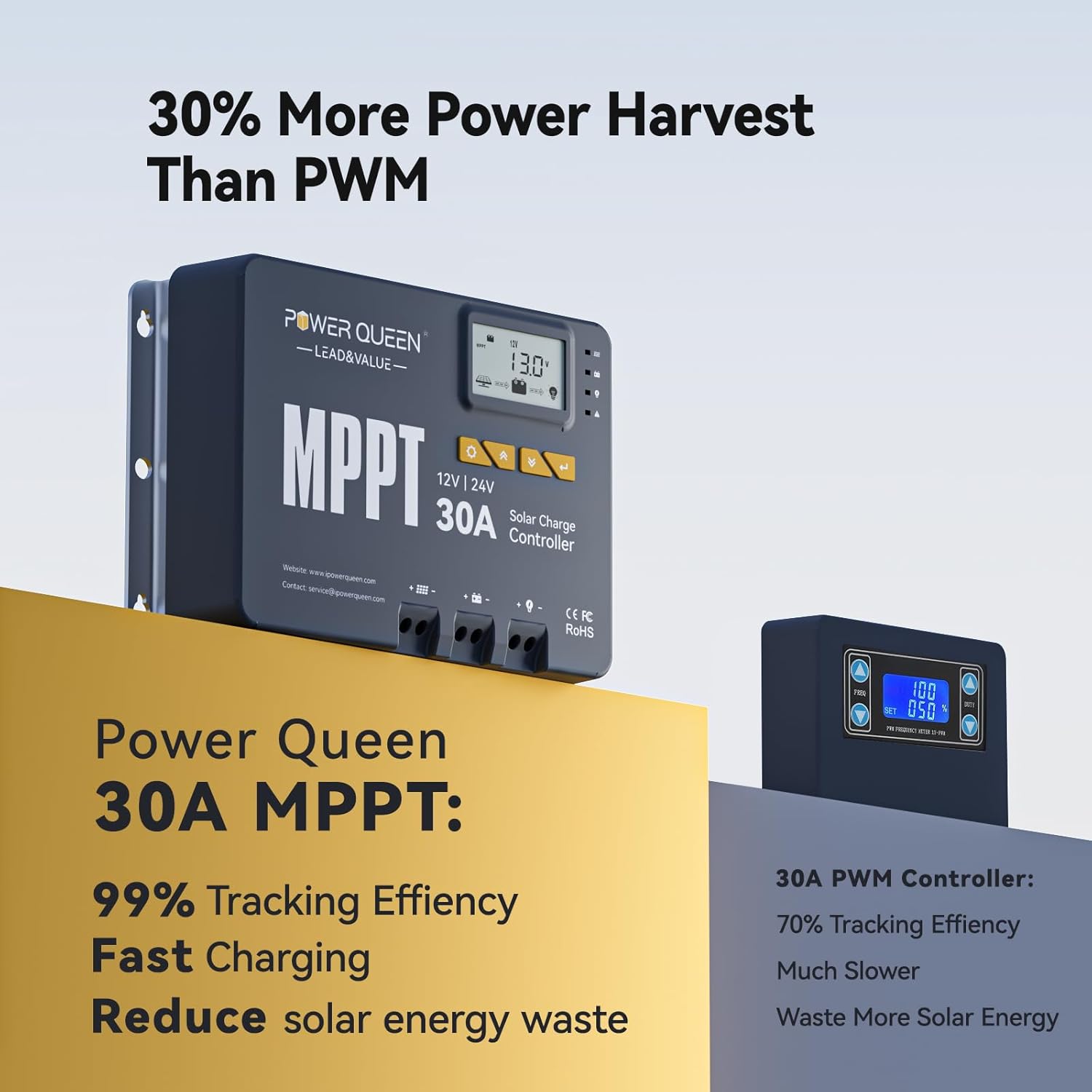 Power Queen 30 Amp MPPT 12V/24V Solar Charge Controller with Built-in Bluetooth,Support Remote Monitoring,Default for LiFePO4 Batteries and Compatible with Sealed, Flooded, Gel and Lead-Acid Battery