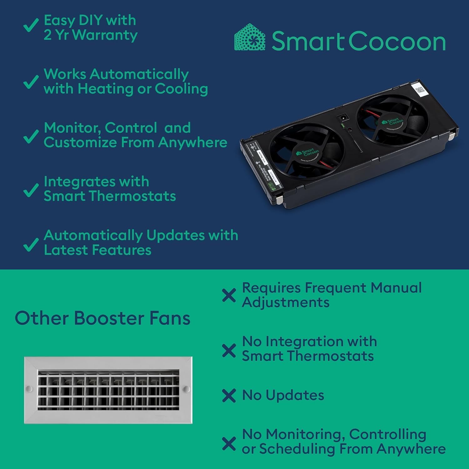 4X10 Register Booster Fan with Temperature & Humidity Sensor - Smart Dual Air Conditioner & Heater Floor Fan for Smart Home - Integrates with Ecobee & Nest Thermostats