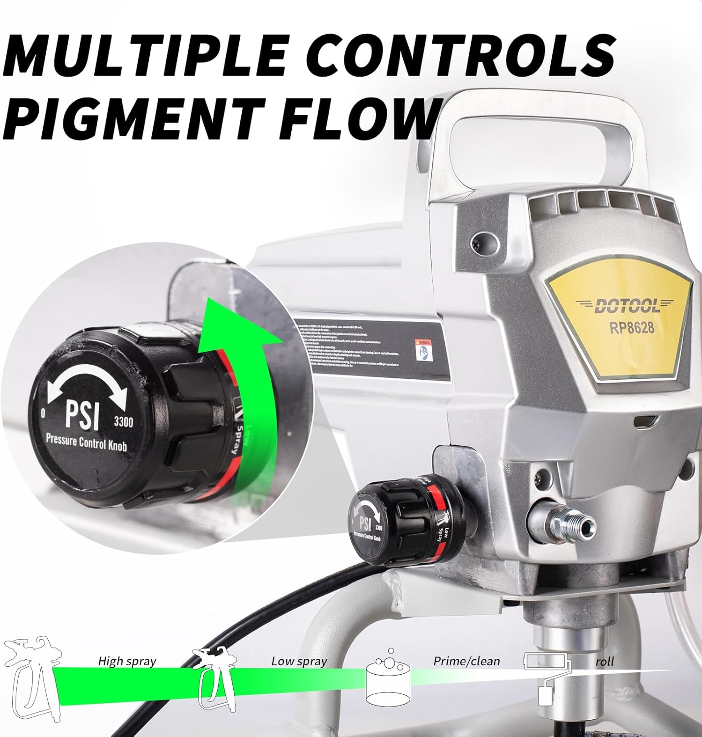 Airless Paint Sprayer,3300PSI High Efficiency Paint Sprayer Gun,Thinning-Free,with Extension Pole Other Accessories,for Home Interior & House Exterior DIY Painting Projects.