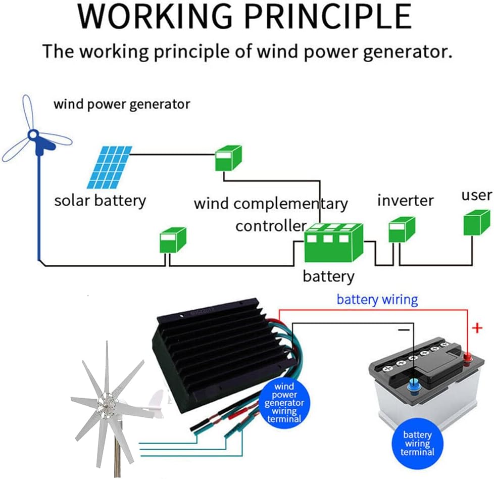 4000W-6000W Small Vertical Wind Turbine Permanent Magnet Generator, 3 Phase 12V/ 24V /48V Vertical No Noise Horizontal for Home/Camping(8 Blades)