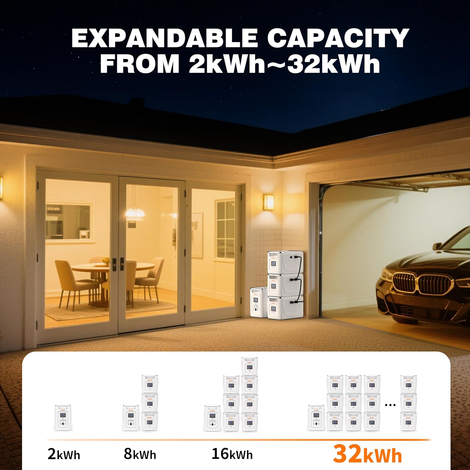 Portable Power Station with 3 Pcs Extra Battery, 2000W 8192Wh LiFePO4 Expandable to 32KWh, E-Turbo Output 3600W & Fast Charging 1500W, Solar Generator for Home Outage UPS Backup, Camping & RVs