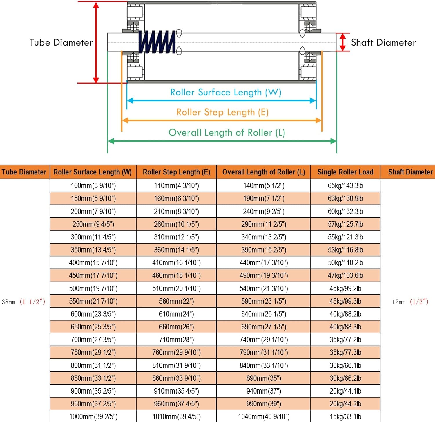 30 Pack Stainless Steel Gravity Roller Conveyor, 1.5