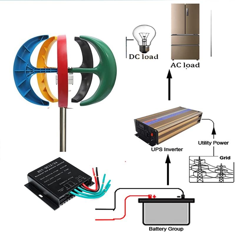 1500W Vertical Axis Maglev Wind Turbine Generator, 12V 24V 48V Free Energy for Homeuse Windmills with Battery System