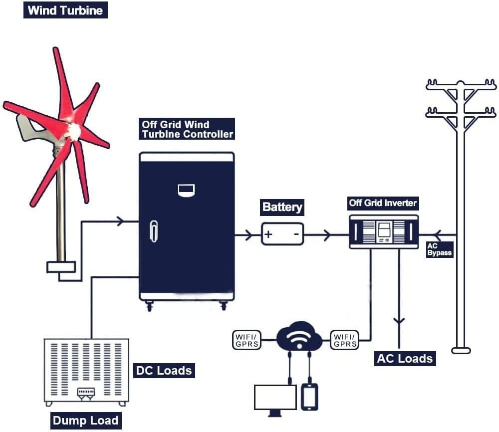 Wind Turbine Generator, 6 Blades Wind Generator with Controller, 12V 24V 48V Windmill Generator Suit for Hybrid Solar Wind System
