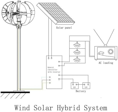3000W 24V Vertical Axis Maglev Wind Turbine with Controller - High-Efficiency 3 Phase AC Permanent Magnet Generator for Off-Grid Power, Ideal for Courtyards & Streets