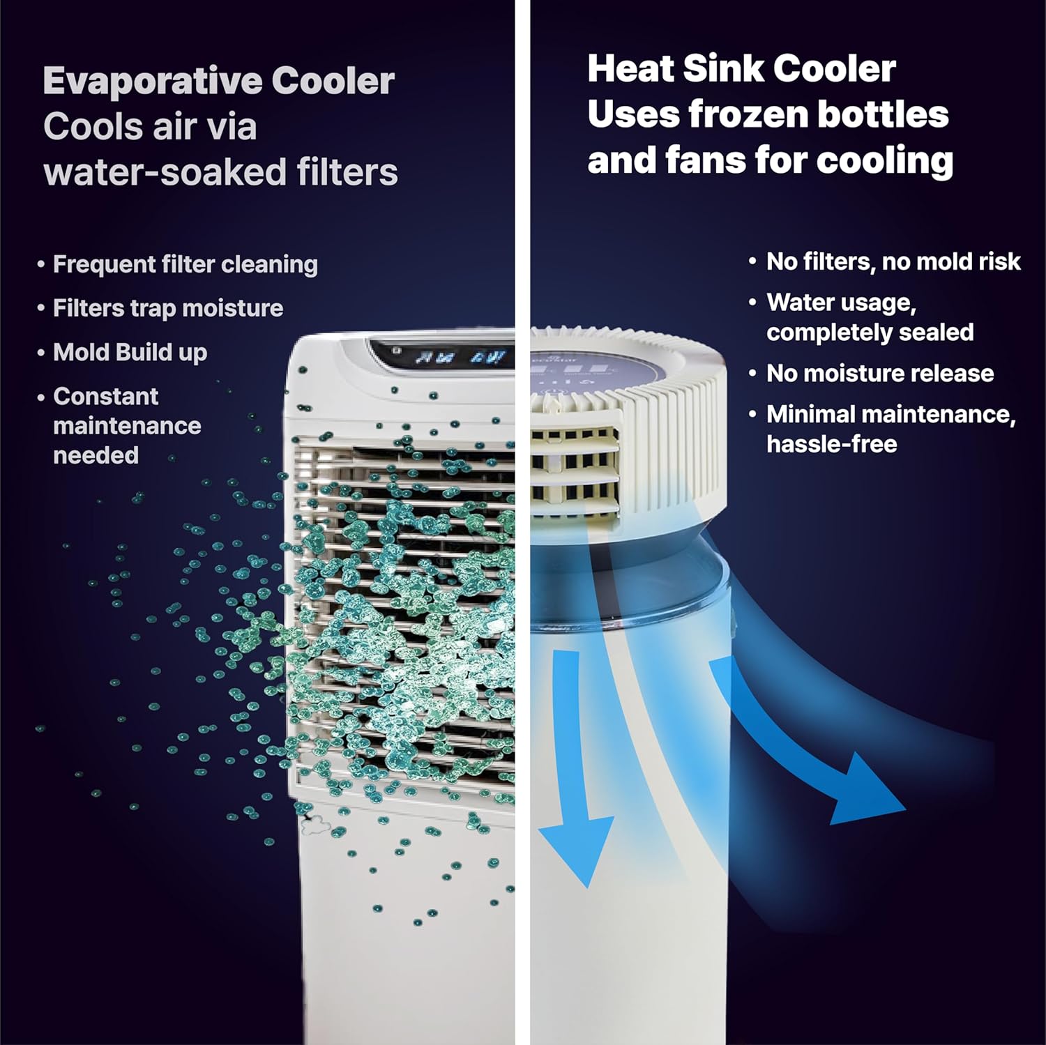 Portable Heatsink Air Cooler (Filter-Free, USB, Ice Use, Compact, No Humidity Added)