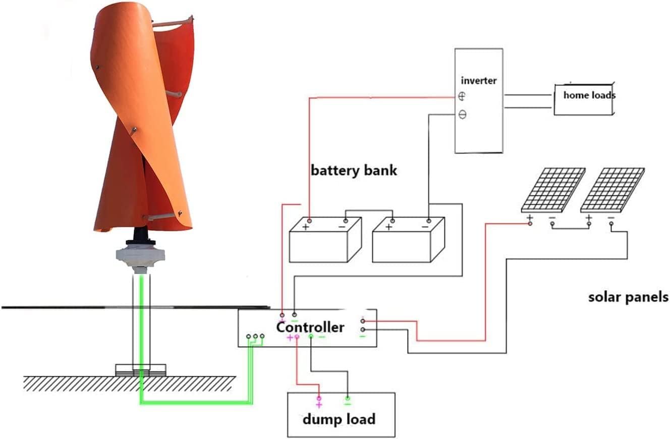 LiuSj JUnSt 8000W Coreless Generator Wind Turbines, Energy Windmill Spiral Vertical Wind Turbine Generator 12V 24V 48V 220V with MPPT Controller