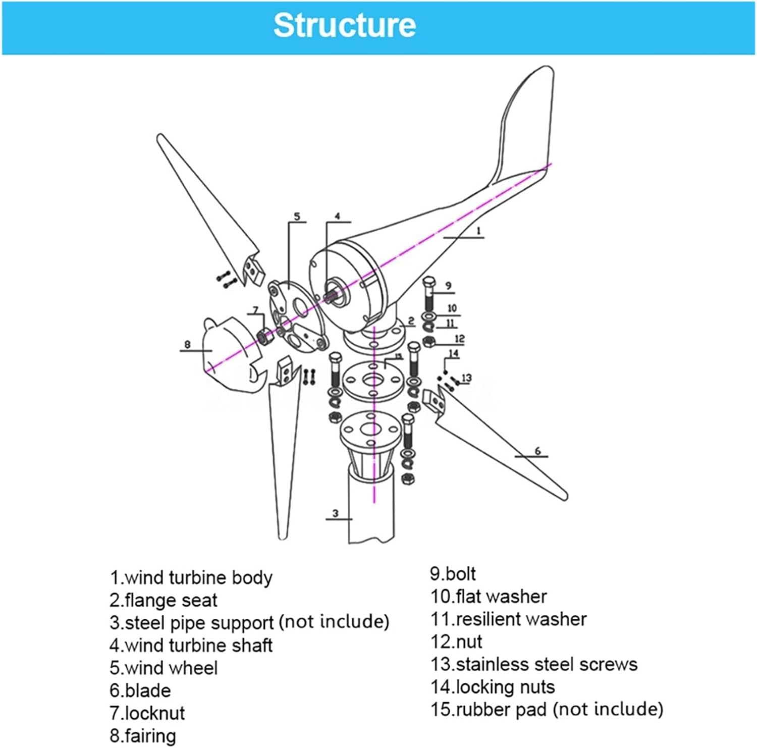 Horizontal Turbine 3000W Low Noise Wind Turbine Generator Kit 12V/24V/48V Low Wind High Eificiency Automitic Multi-Leaf Low Starting Speed for Home(1000W,with MPPT Controller_12V)