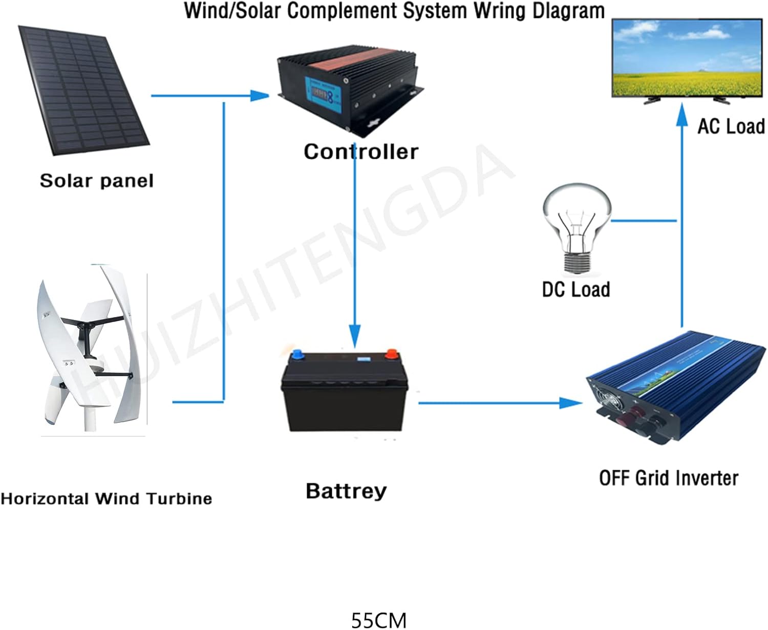 12V 24V 48V Wind Turbine Generator Kit, 12000W Helix Maglev Vertical Axis Solar Wind System Durable Fiberglass Blades Low Vibration Stable Wind Turbine