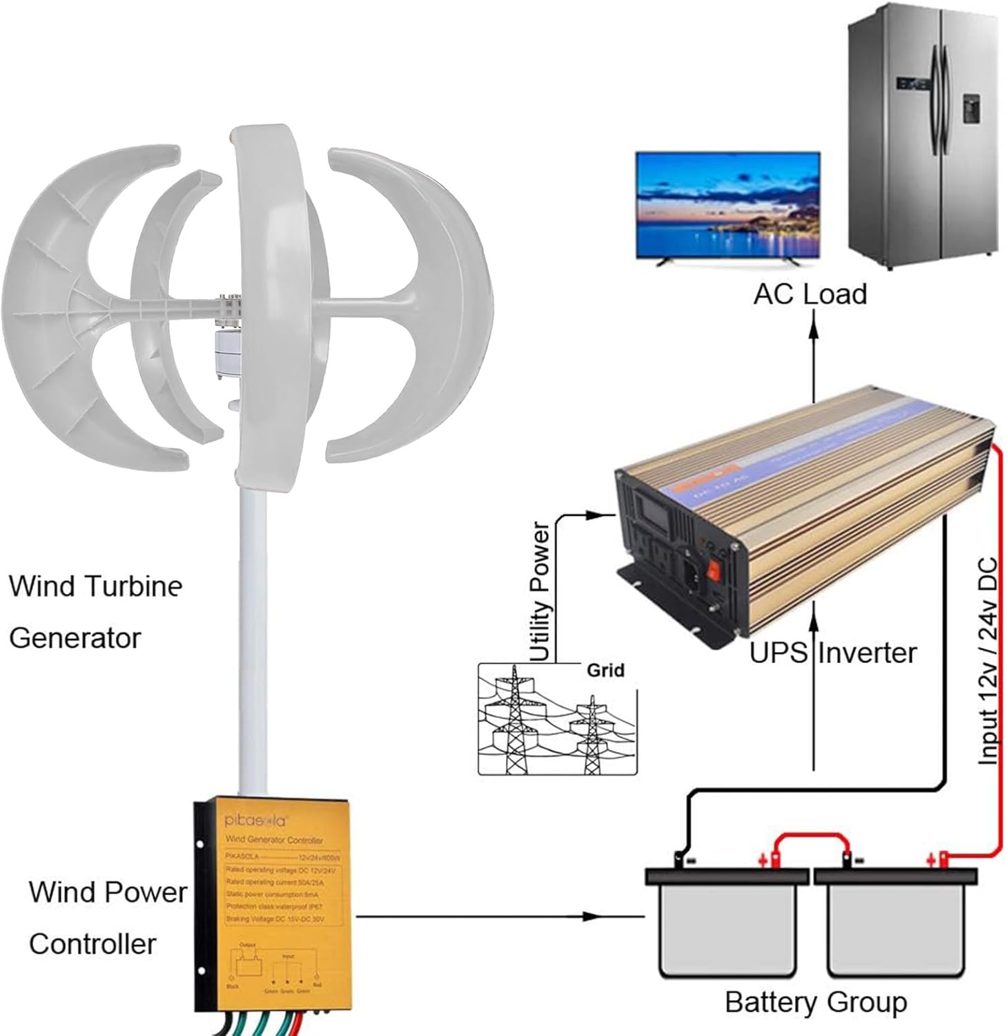 13000W 5-Blade Vertical Wind Turbine Generator Kit - 12V/24V/48V/72V/110V/220V AC Output, Permanent Magnet with Controller - High-Efficiency Renewable Energy Solution, White