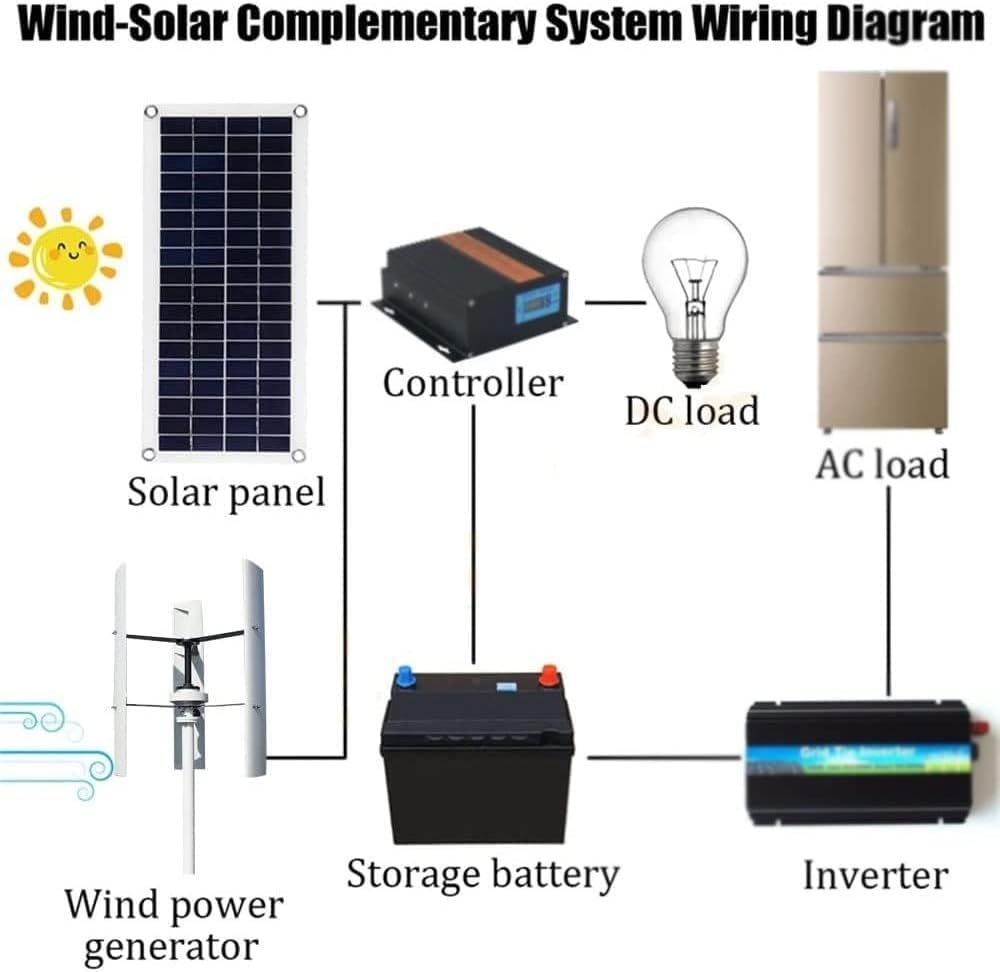 CAJUCA 1000W Vertical Wind Turbine Generator Free Energy Generator Windmill Motor with Controller for Marine Boat Home Factory Use