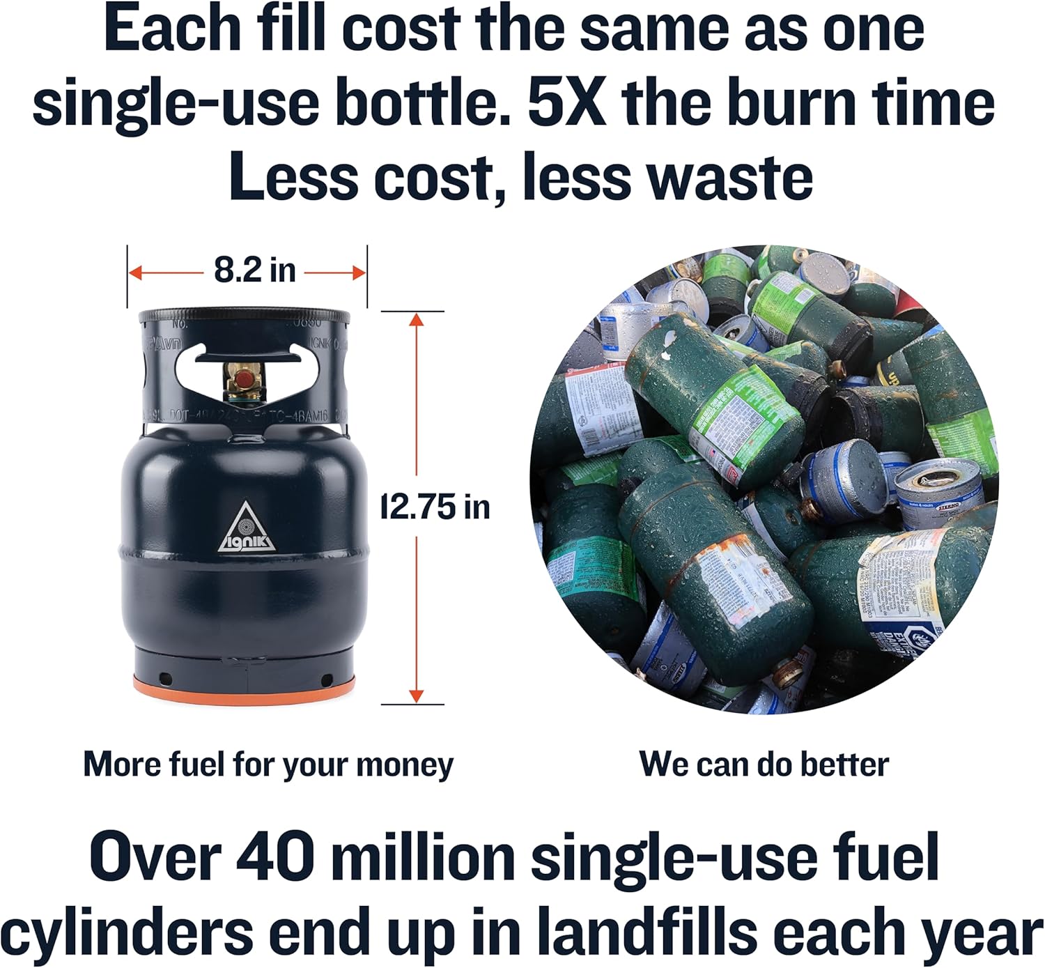 Ignik Firecan Elite + Gas Growler Deluxe 5lb