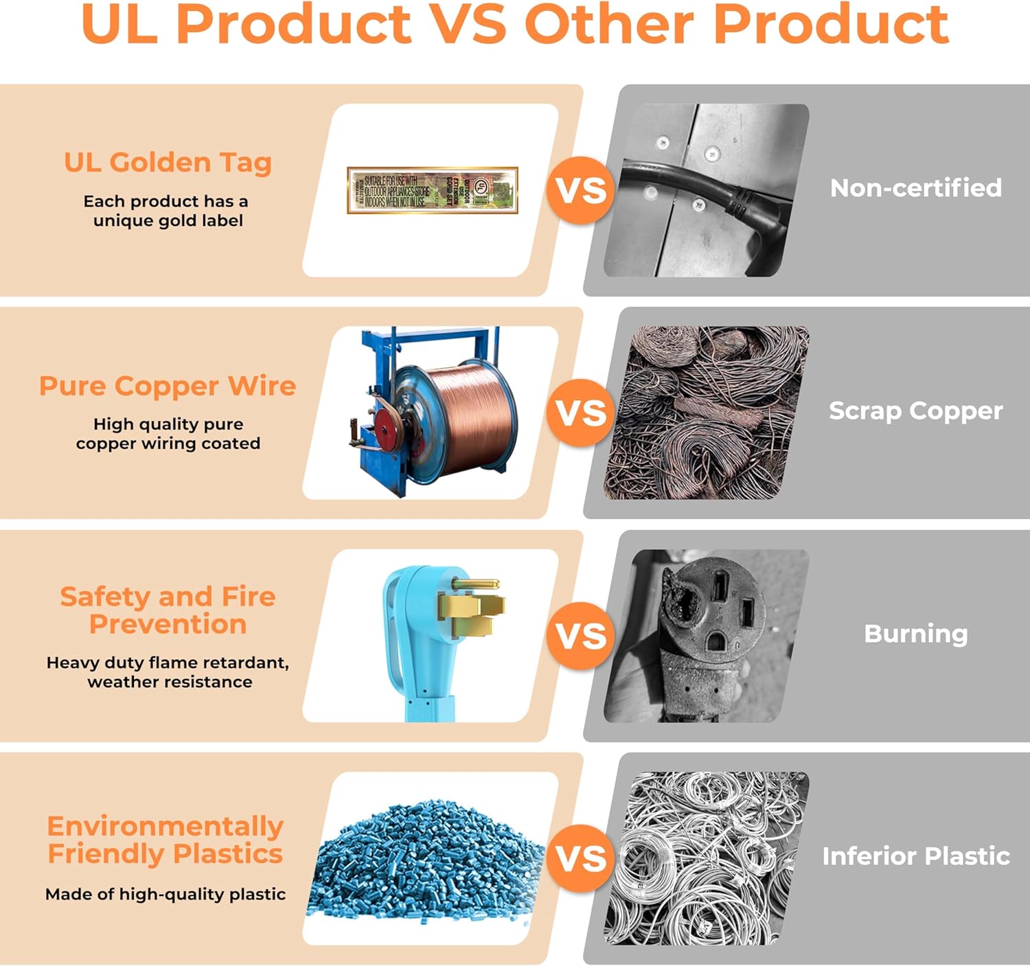 UL Listed 50 Amp 10 Feet Generator Cord and Power Inlet Box Combo Kit NEMA 14-50P Male to SS2-50R STW 6/3+8/1 AWG 125/250V Twist Locking with Inlet Box for Generator to House