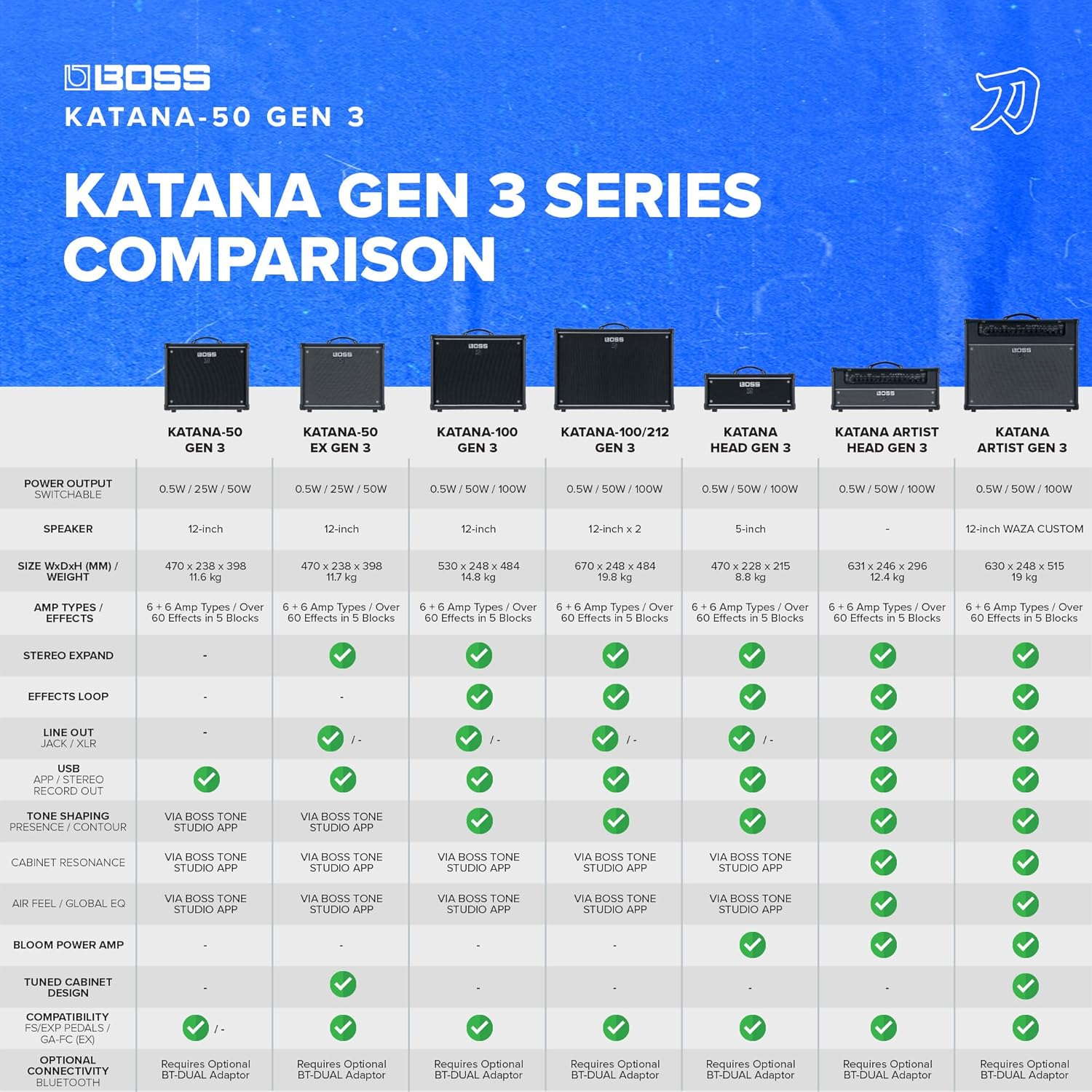 BOSS Katana-50 Gen 3 Guitar Amplifier | Compact 50-Watt Combo Amp | Custom 12-Inch Speaker | Evolved Tube Logic Sound | 12 Amp Characters | Onboard BOSS Effects | Advanced Connectivity & More