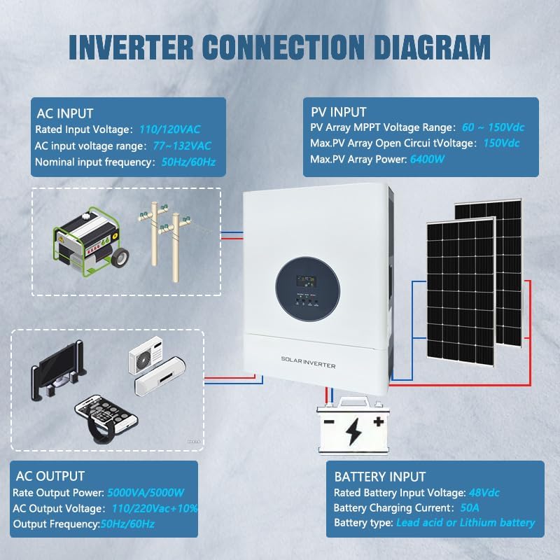 5000W Split Phase Hybrid Solar Inverter, 48V to 110V/240VAC, Built-in 120A MPPT Solar Charge Controller, Max.PV Input 6400W, 150VDC, 60A, Work for 48V Lead Acid/Lithium Batteries, for Home,RV,Truck