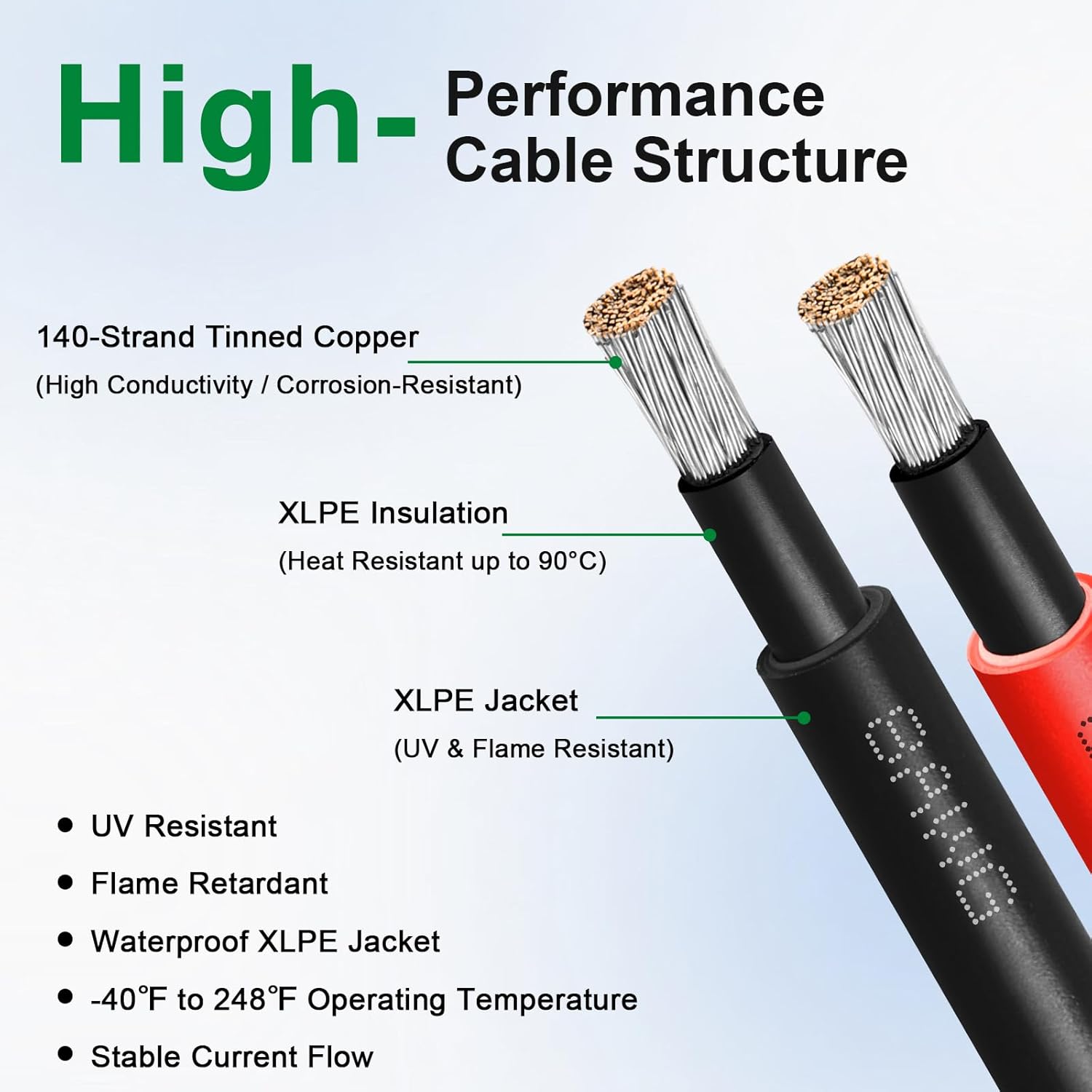 XRDS -RF Solar Cable 30FT, 8AWG Solar Extension Cable with Male & Female Solar Connectors, Flame-Retardant Protective Sleeving Solar Panel Cable, Weatherproof PV Wire for Solar Panel Connection