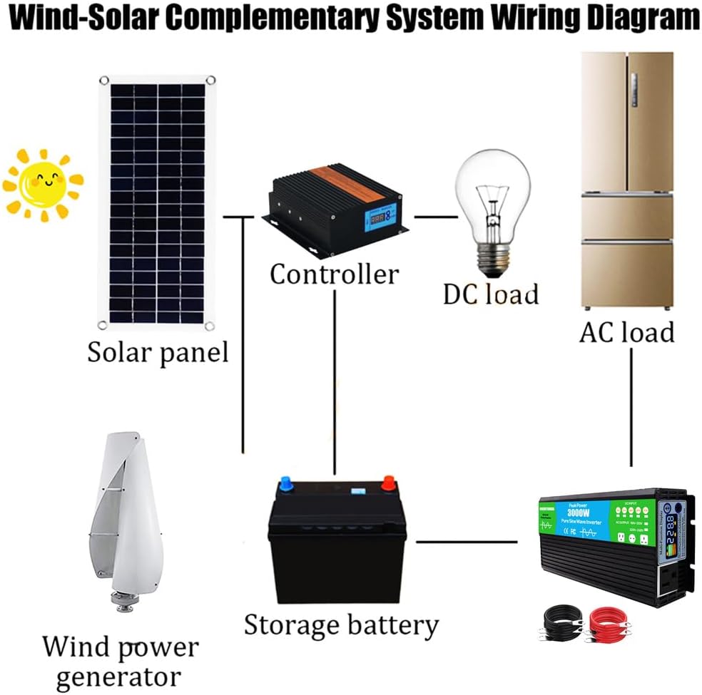 10000W 2 Blades Vertical Axis Winds Turbine with Controller 12V 24V 48V Low-Noise Windmill Generator, Vertical Axis, for Marine, RV, Home (White)