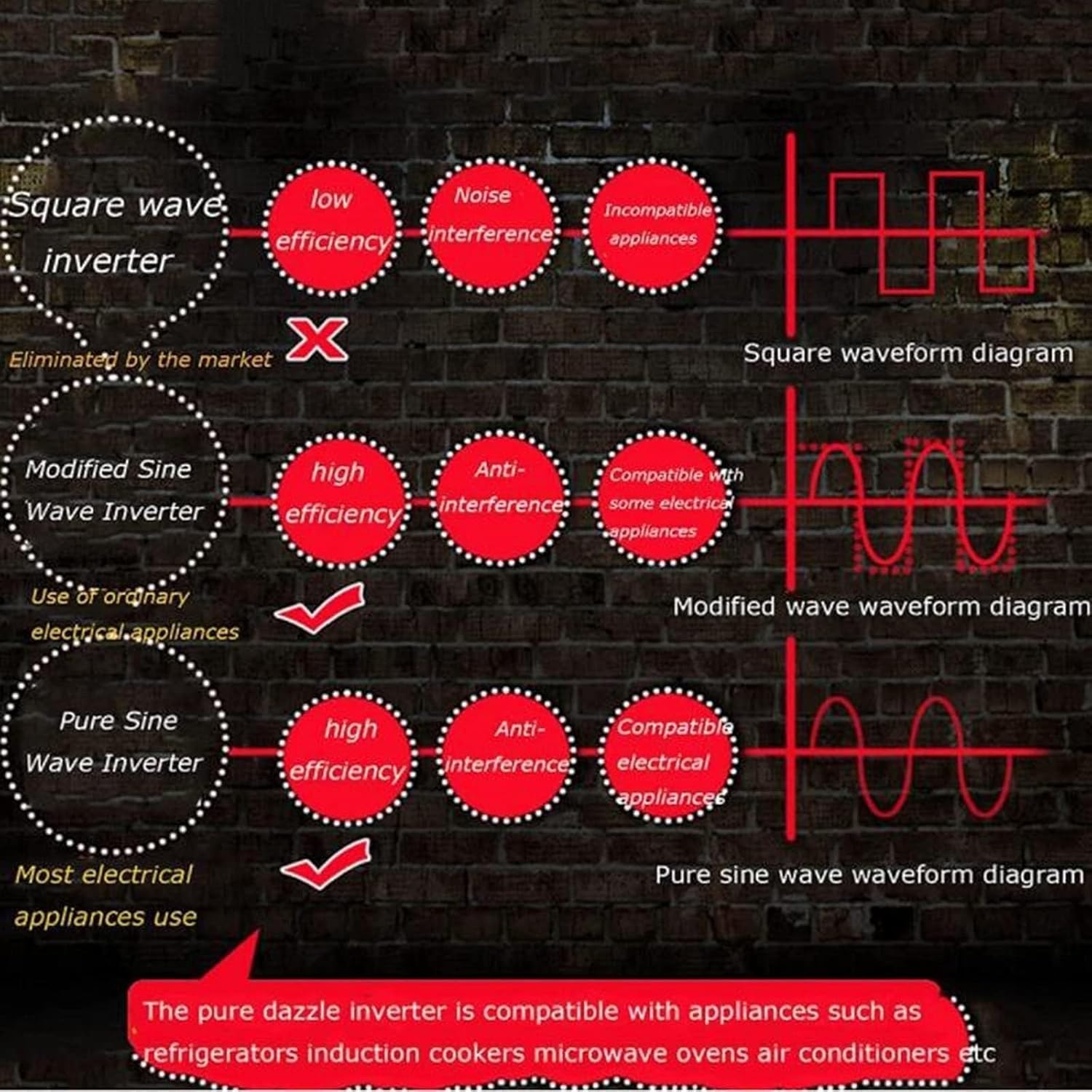 Power Inverter DC 12V 24V 48V 60V to AC 110V 220V Car Inverter Car Adapter Car Power Inverter Converter with AC Outlets/Smart Color Screen 5000W-48Vto110V 4000W-48Vto220V(5000w,48Vto220V)