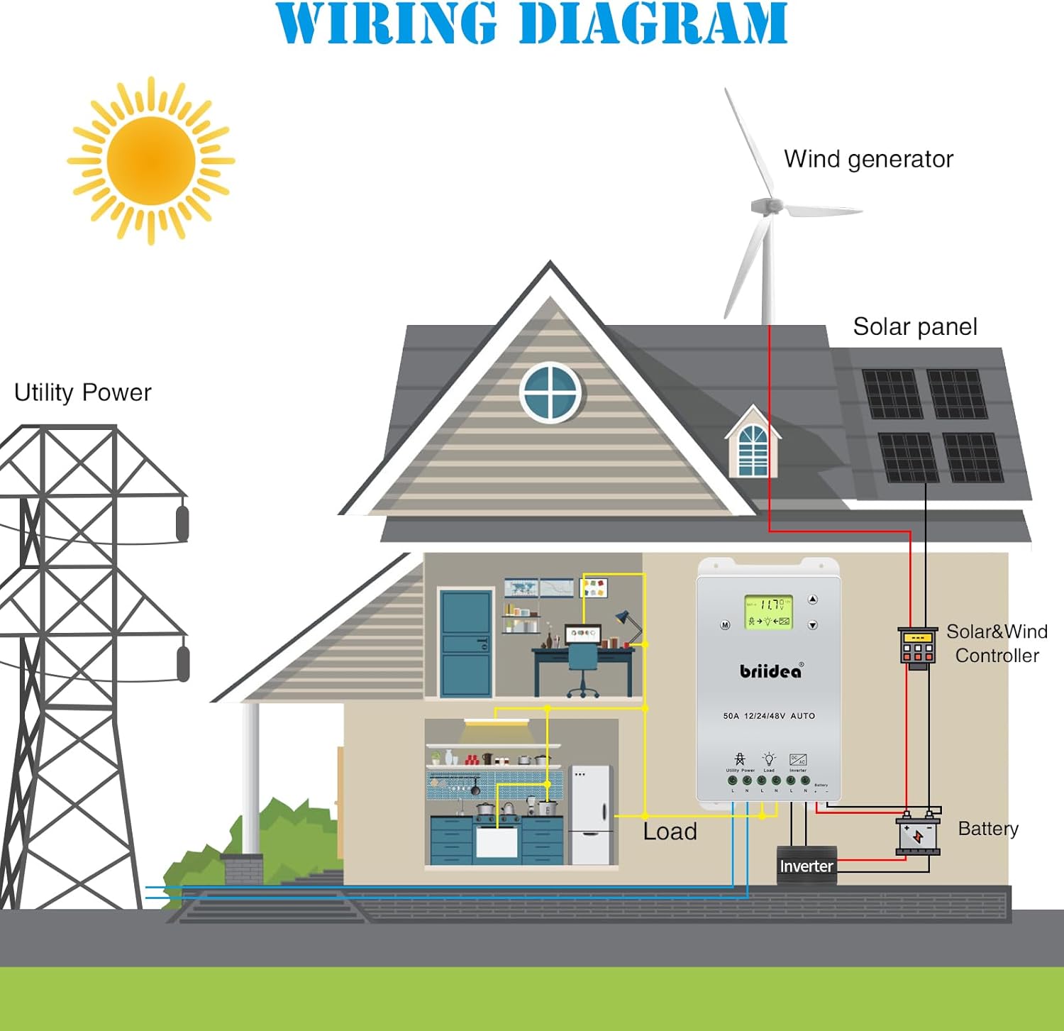 Automatic Transfer Switch, Briidea 50A 5500 Watt ATS Dual Power Controller for Off Grid Solar Wind Systems DC 12V 24V 48V AC 110V 220V
