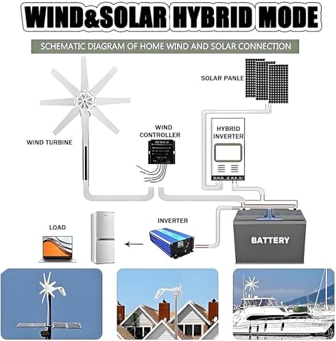 8-Blade Wind Turbine Generator, 20000W Portable Vertical Axis Windmill, Low Noise Renewable Energy Kit for 12V Hybrid Solar & Wind Systems