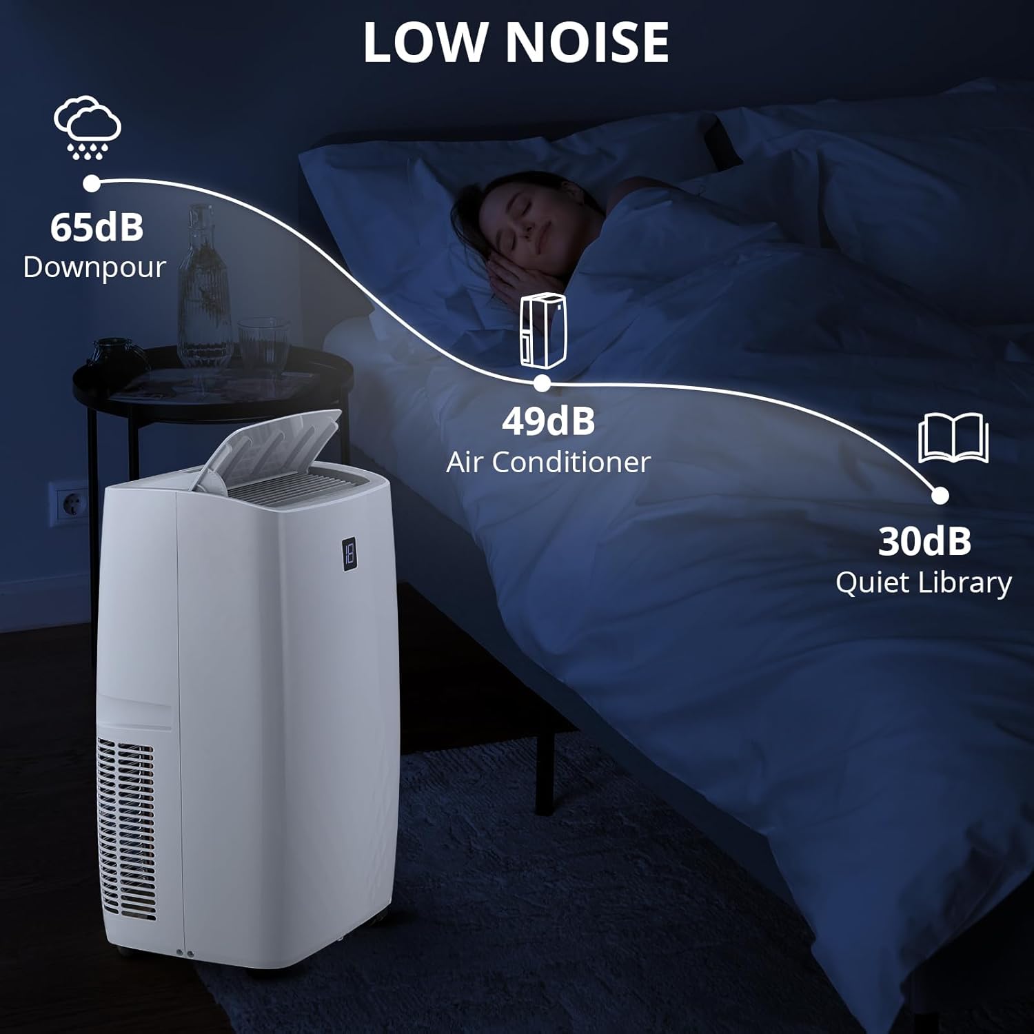 Portable Air Conditioners 14,000 BTU, Portable AC Unit for Bedroom and Office, 400m³/h Cooling for 750 Sq. Ft, Drain-Free Technology with 75-Pint Dehumidification, Includes Remote & Mount Kit, White