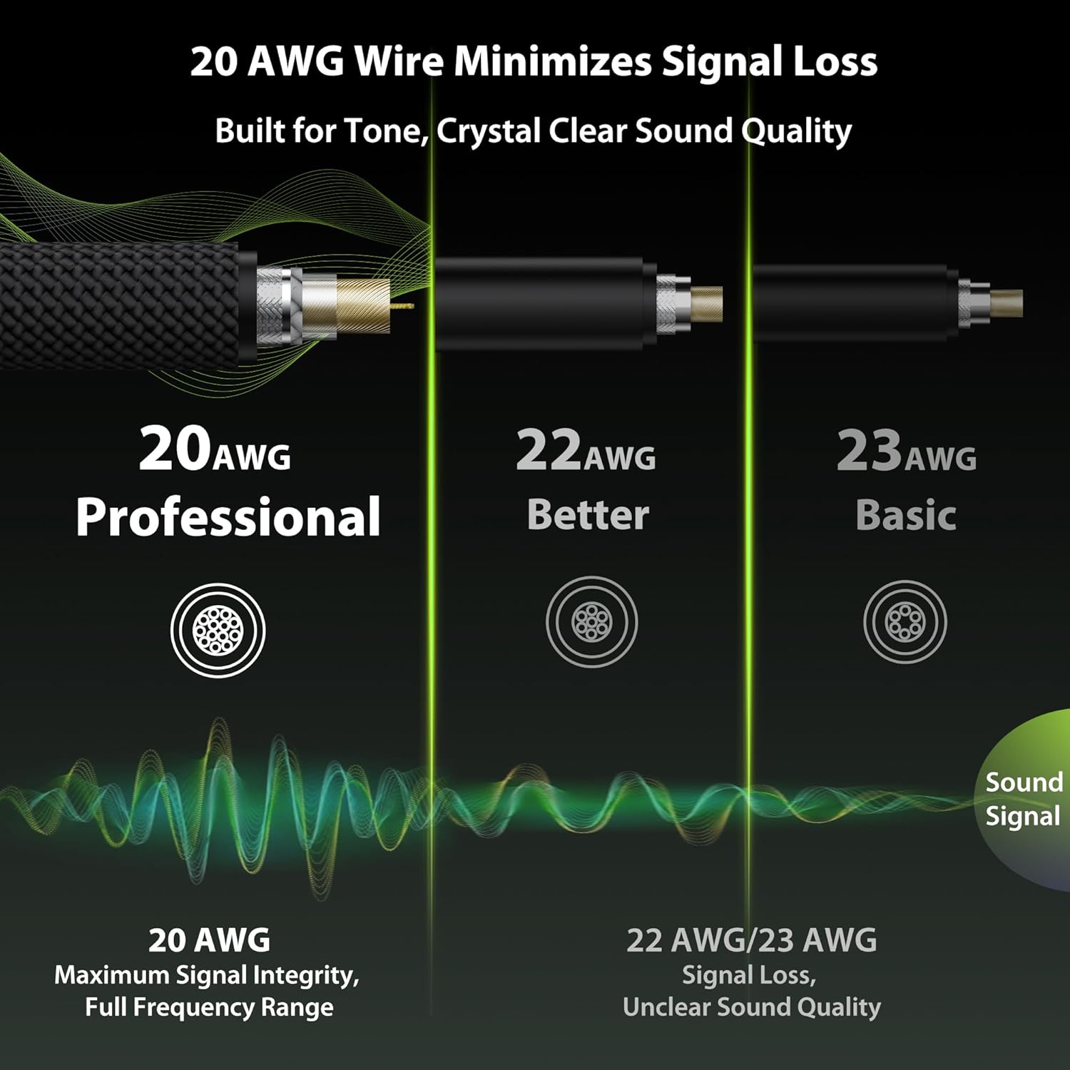 Guitar Cable 25ft 4 Pack (2*Straight & 2*Right Angle), Neutrik REAN Connectors, Kevlar-Reinforced Nylon Braided Cable, No Noise for Electric Guitar Bass AMP