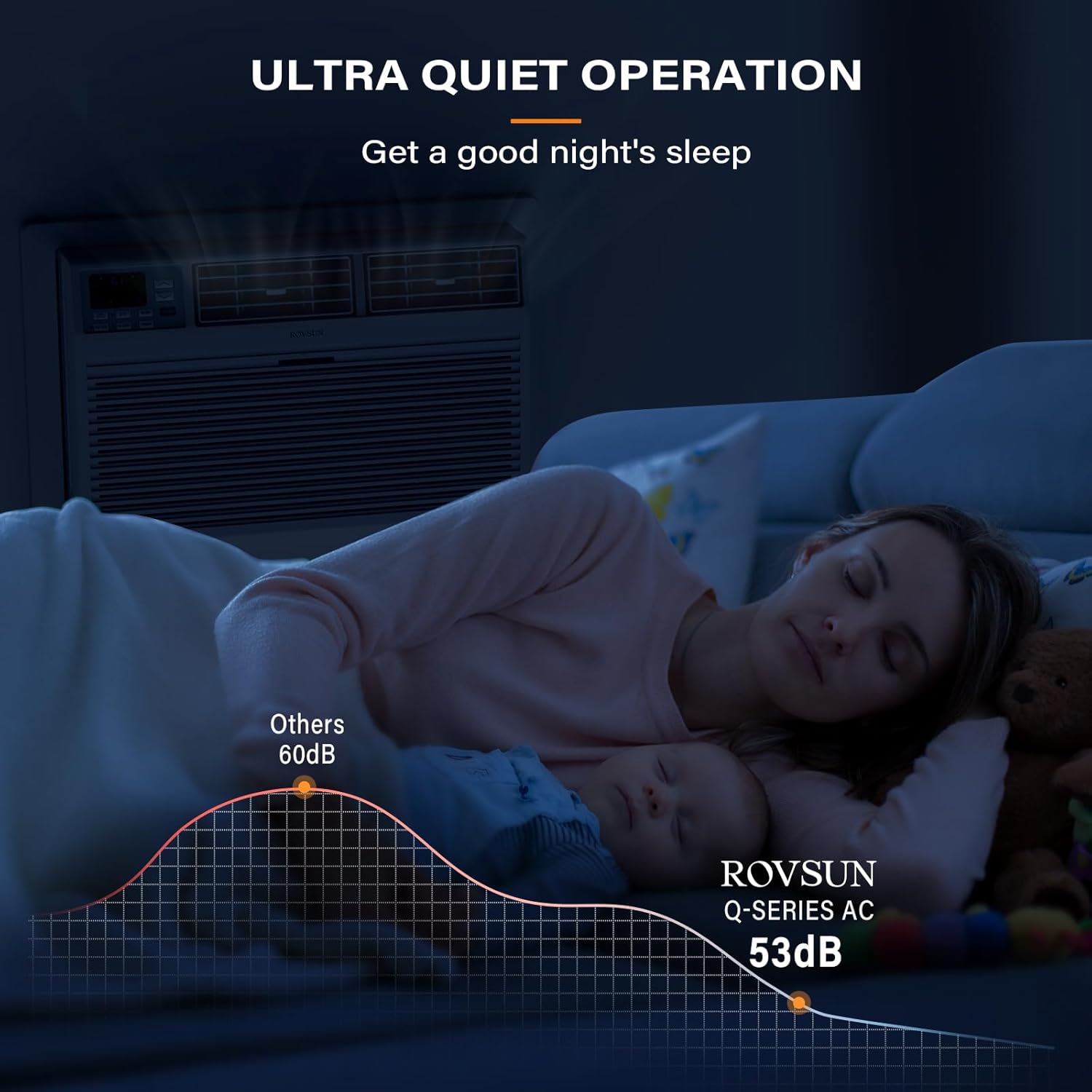 ROVSUN Smart 10000 BTU Through the Wall Air Conditioner with Heat, Wall AC Unit & Heater Combo with Remote, APP & Voice Control & Timer Function, Compatible with Alexa/Google Assistant, 230V/60Hz