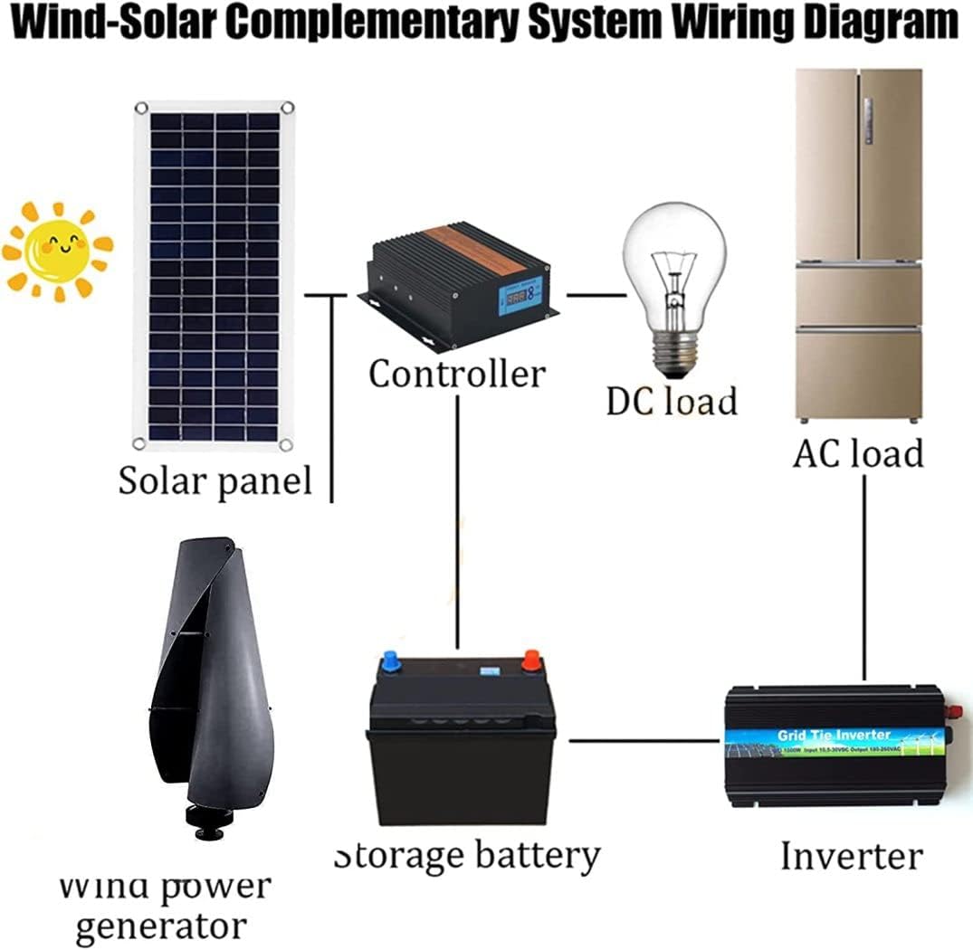 LiuSj JUnSt 12000W Vertical Wind Turbine Generator Kit for Home, 12V 24V 48V 220V Vertical Axis Wind Generator High Efficiency Low Noise Maglev Windmill 2 Blades