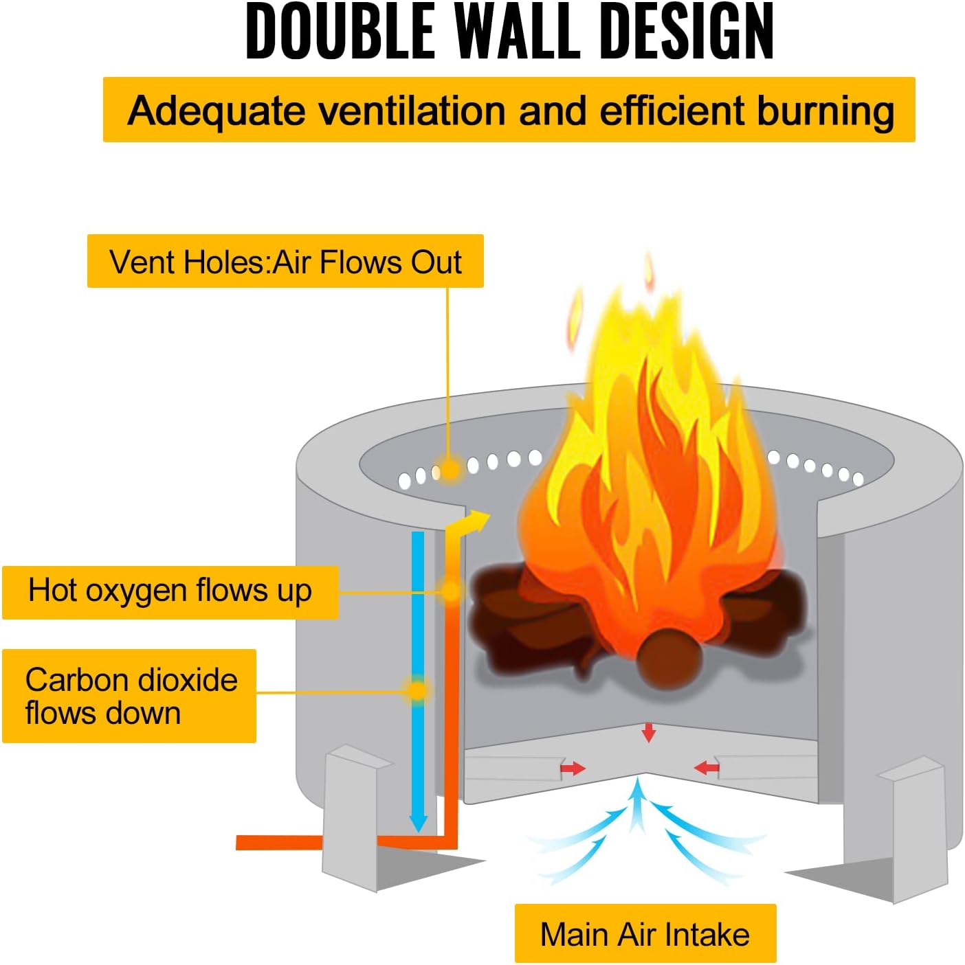 23.6 Inch Smokeless Fire Pits Large Wood Burning Fire Pit Carbon Steel Stove Bonfire Fire Pit Portable Outdoor Fire Bowl for Picnic Camping Backyard