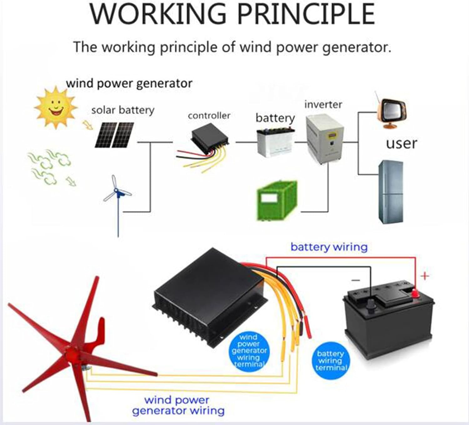 1000W-3000W 12V 24V 48V 220V Wind Turbine Generator Kit, W/Controller 5 Blades Wind Turbine Kit for Marine, Home Energy Supplementation(Red)