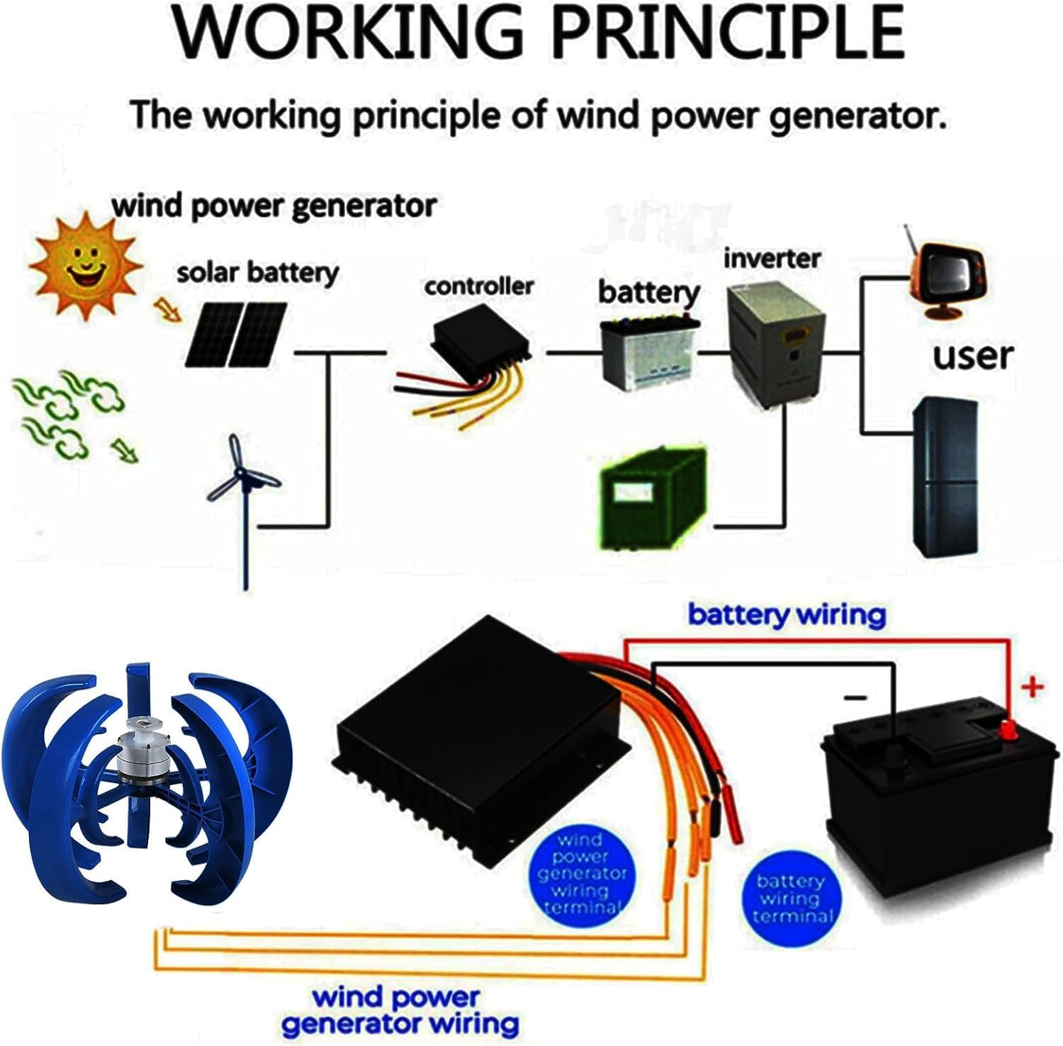 8000W 12V/24V Vertical Axis Wind Turbine Generator with MPPT Controller, Three-Phase Permanent Magnet Motor Kit