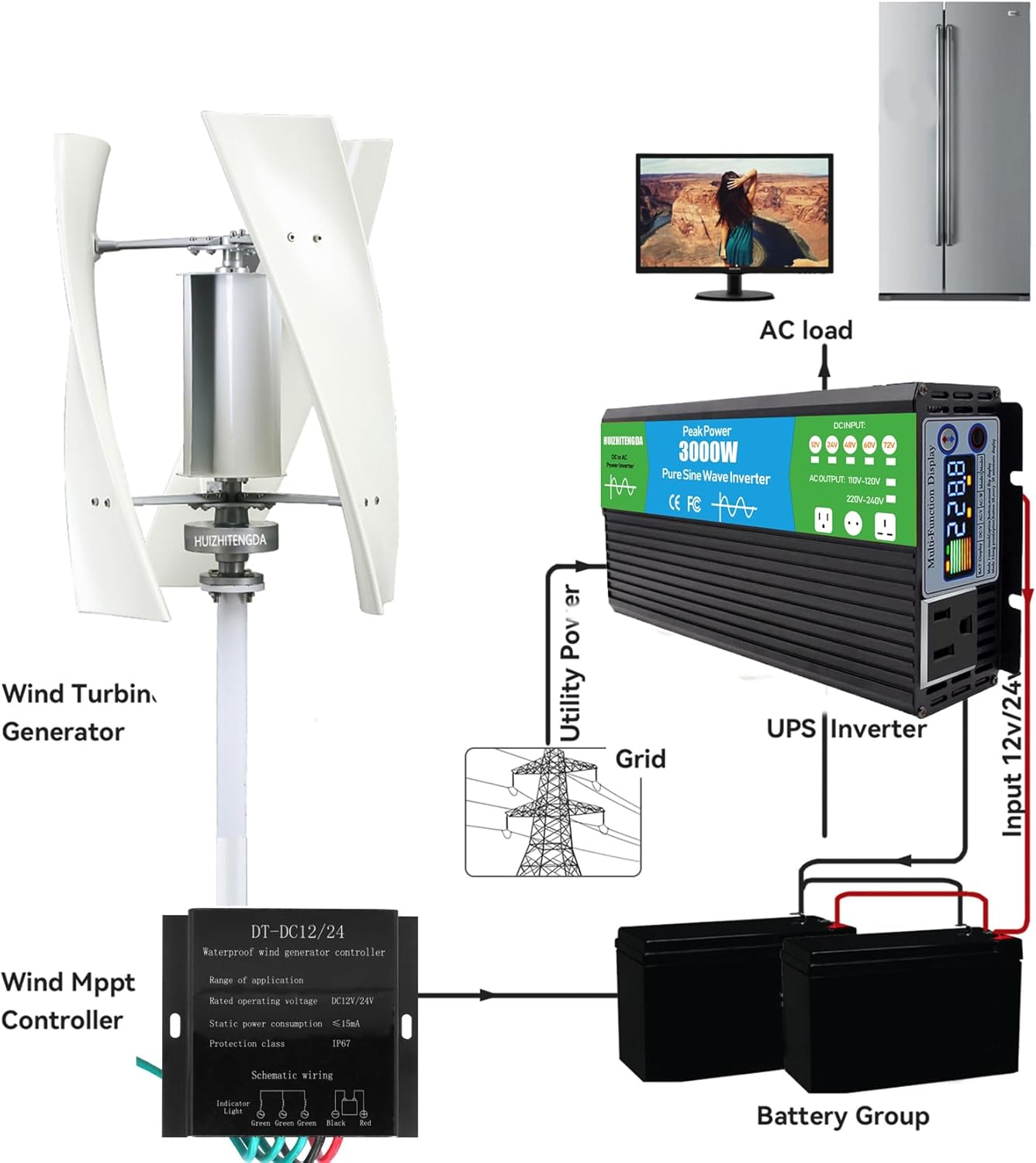 10000W Vertical Axis Wind Turbine Generator 12V 24V 48V Permanent Magnet Generator with Hybrid Controller Low Noise Windmill for Farm Home Use