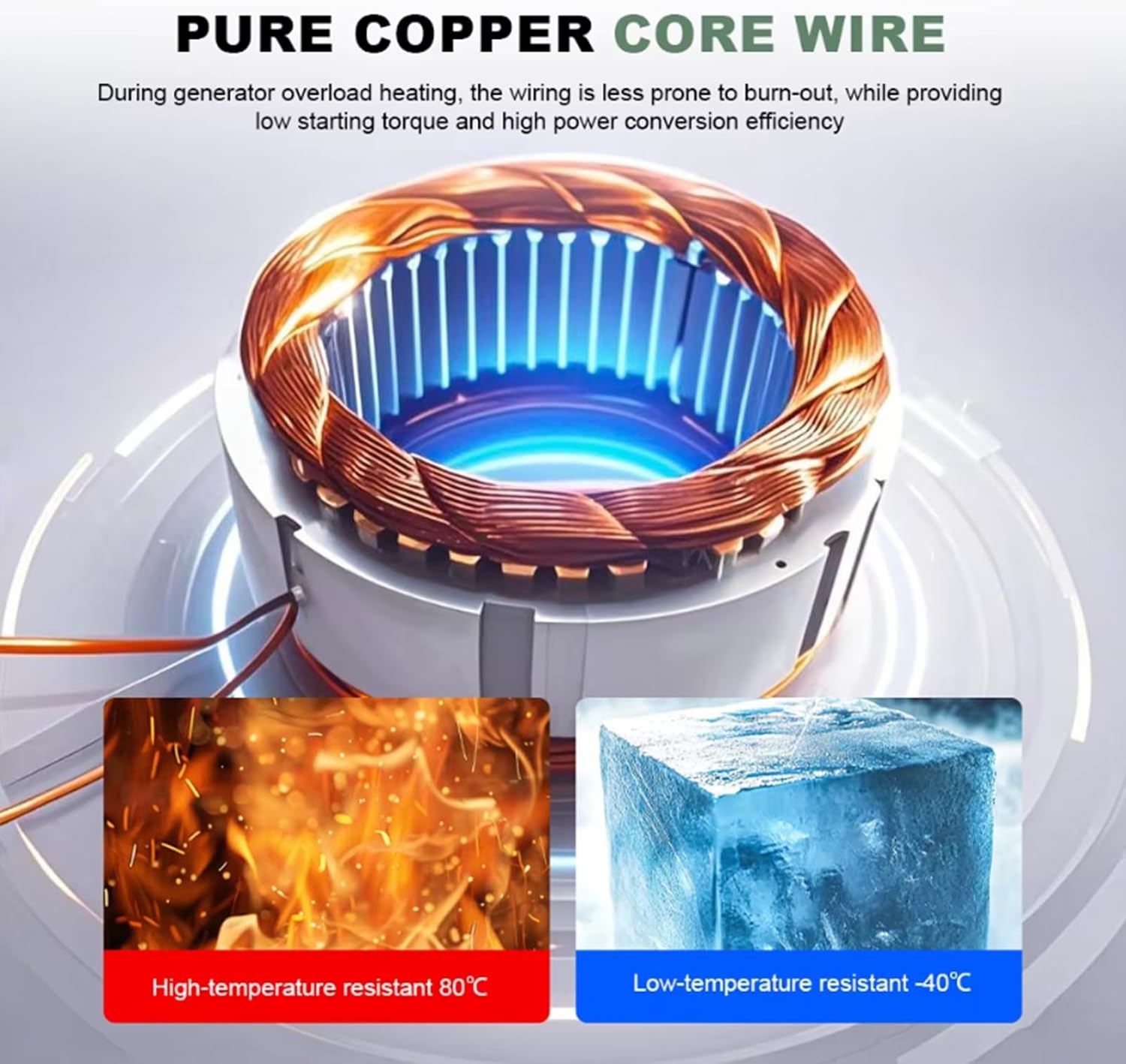 Wind Power Generator Kit- 4000W 12V 24V 48V IP66 Waterproof Residential Windmill Generator Kit W/Controller for Boats, Gazebos, Chalets, Or Mobile Homes